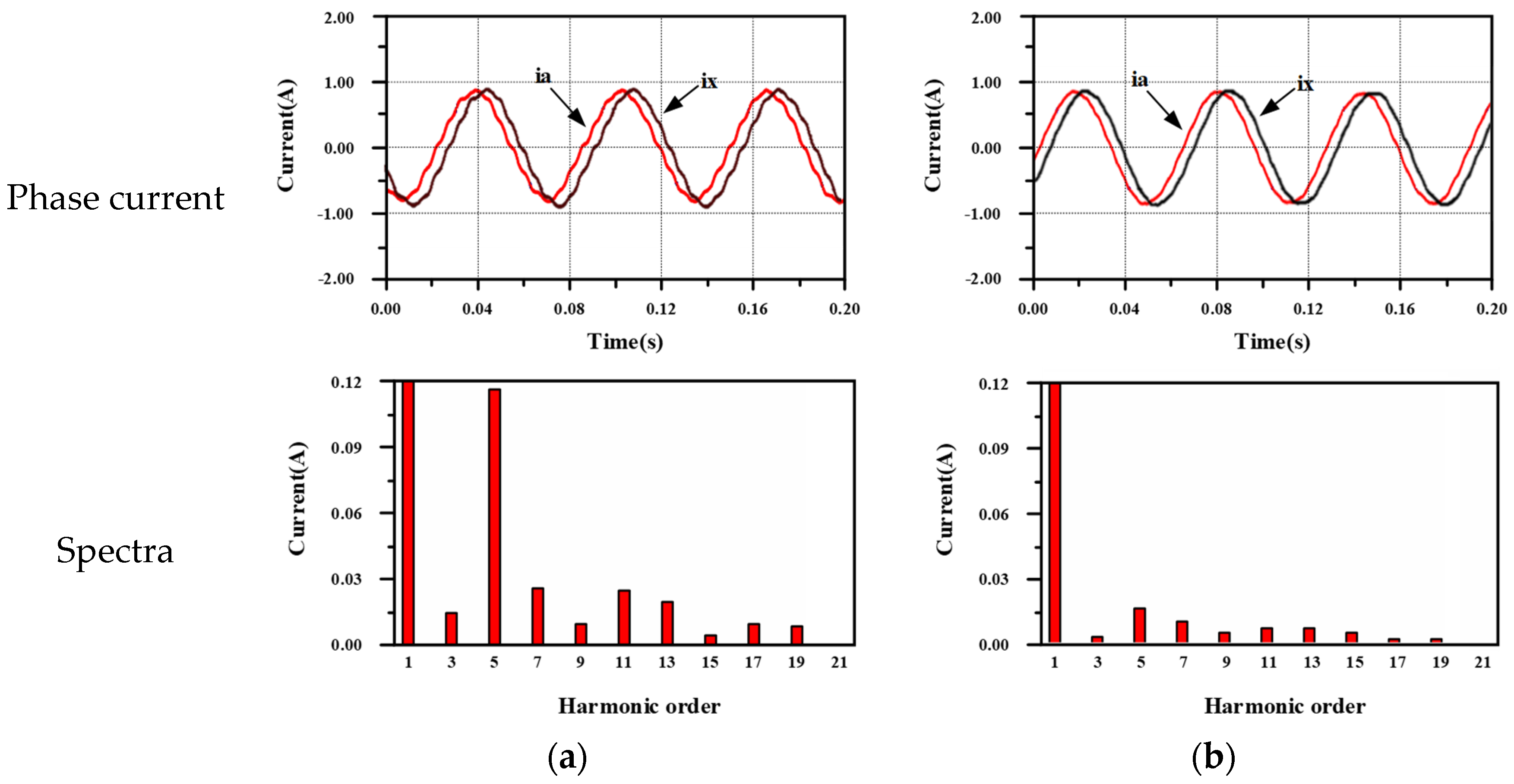 Energies 14 07508 g017 550