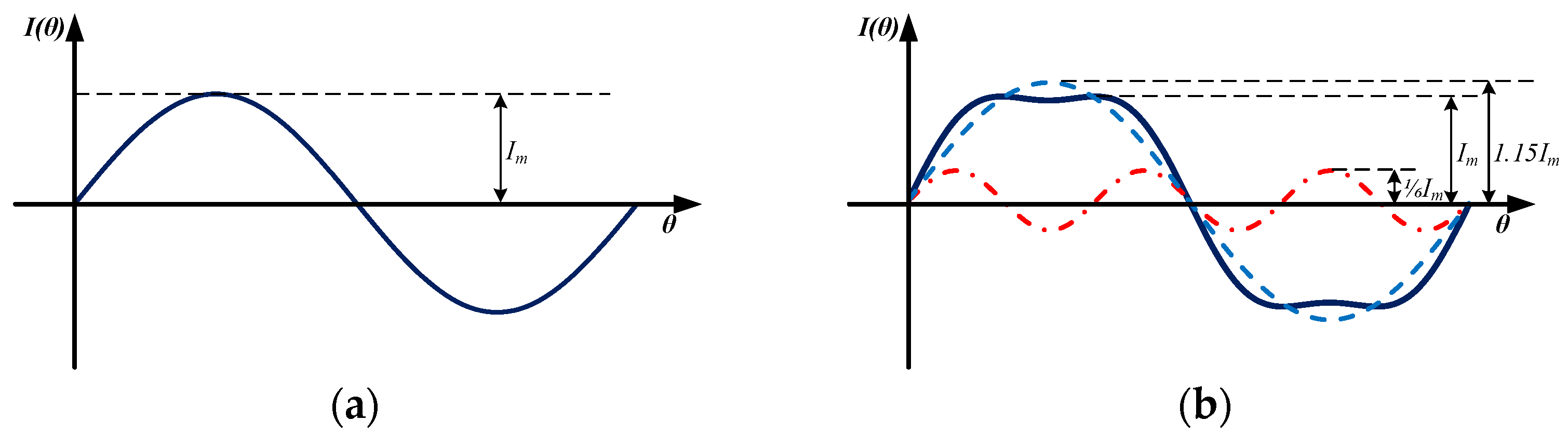 Energies 14 07508 g018 550