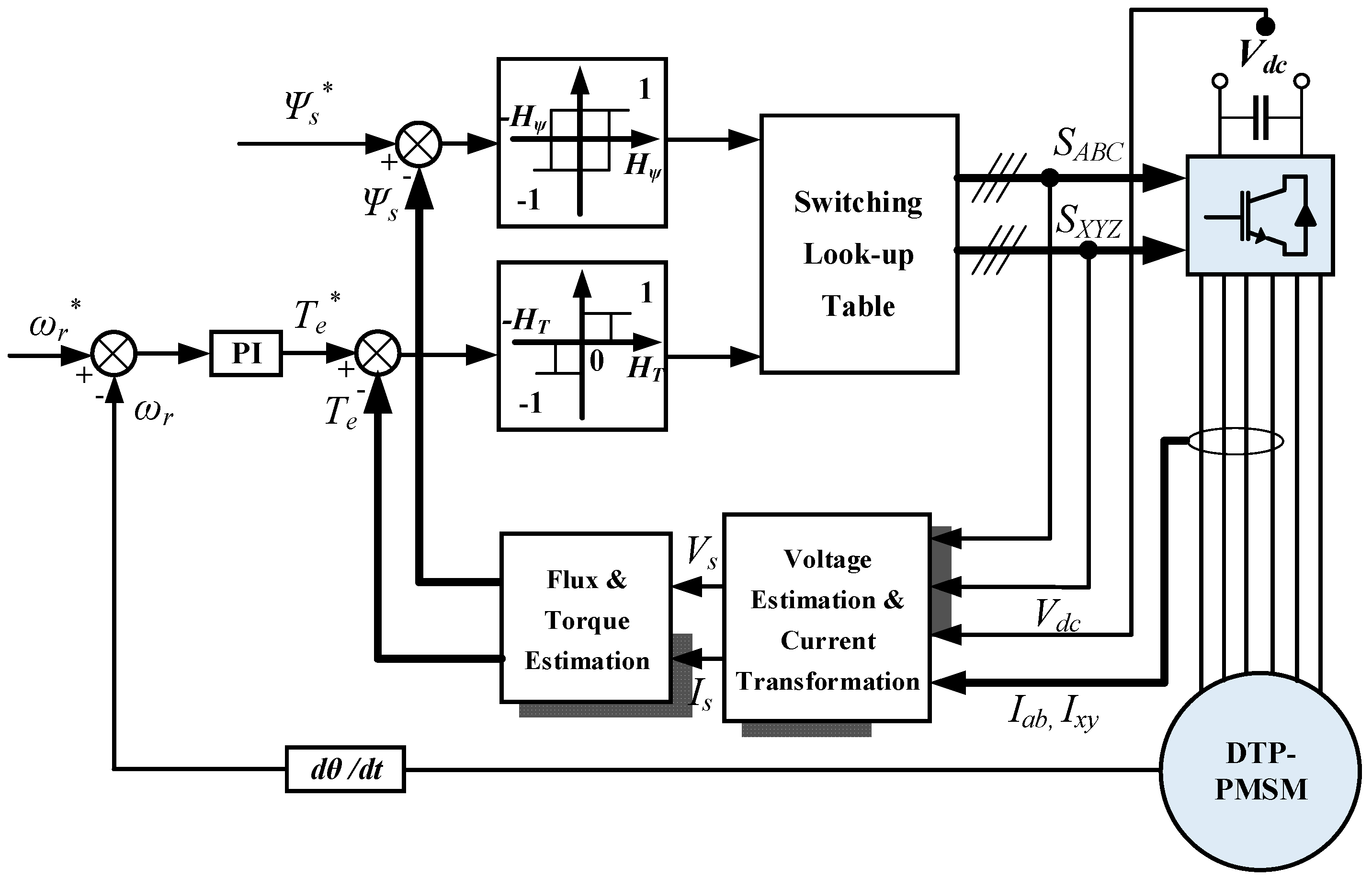 Energies 14 07508 g020 550