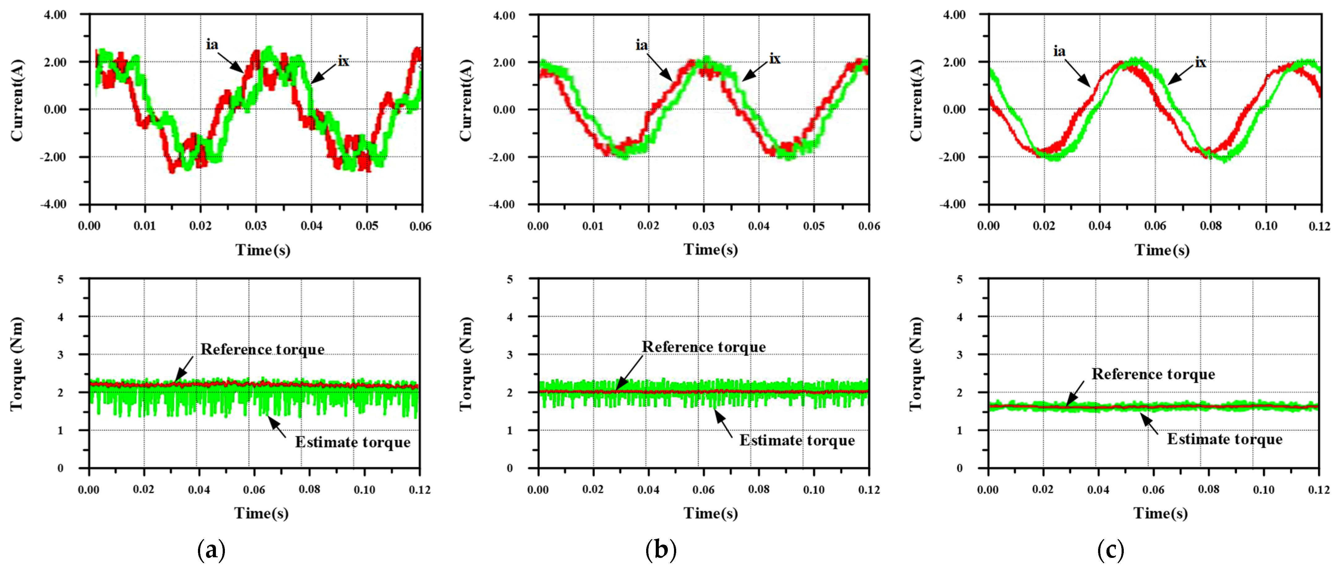 Energies 14 07508 g022 550
