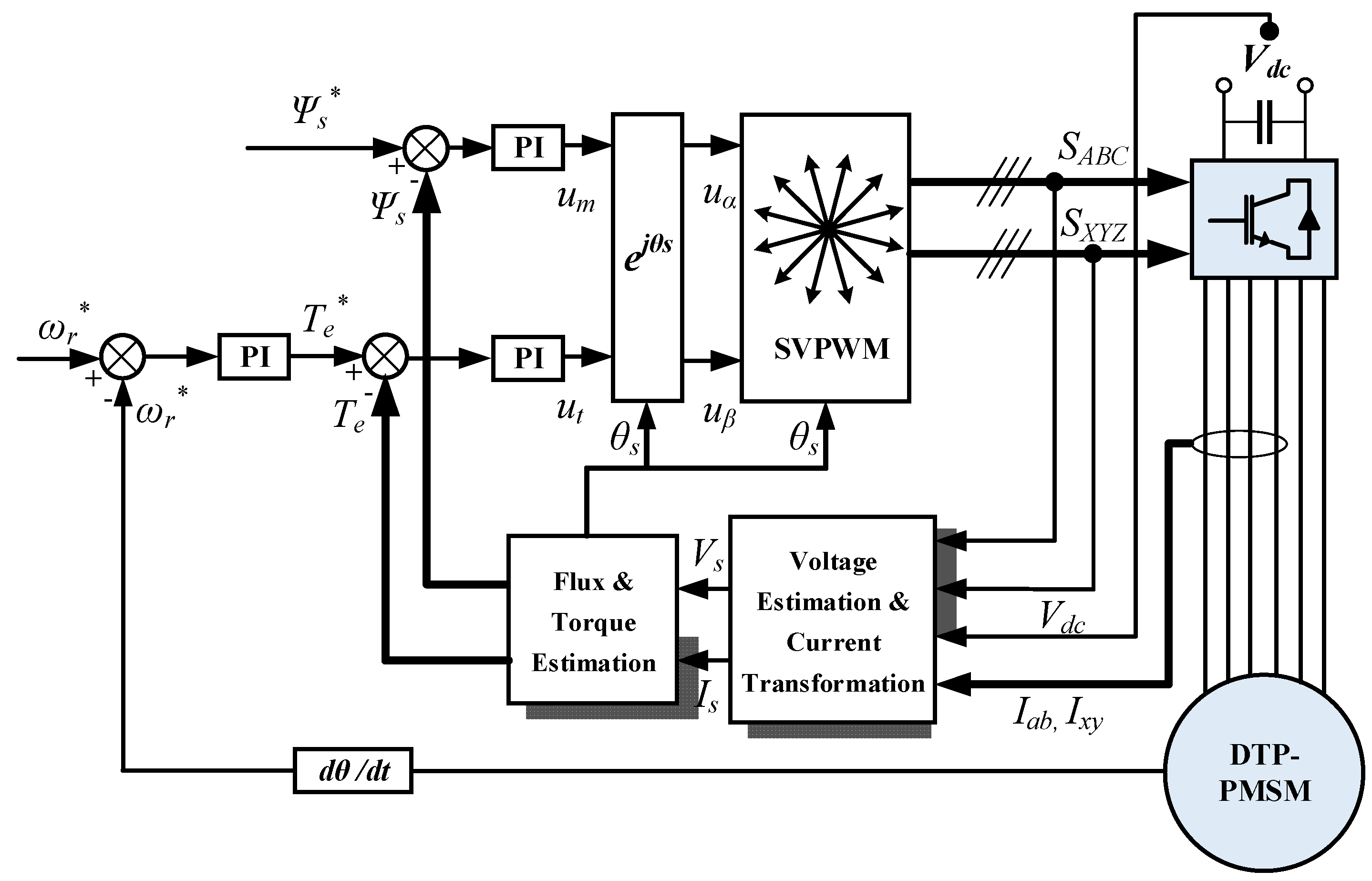 Energies 14 07508 g024 550