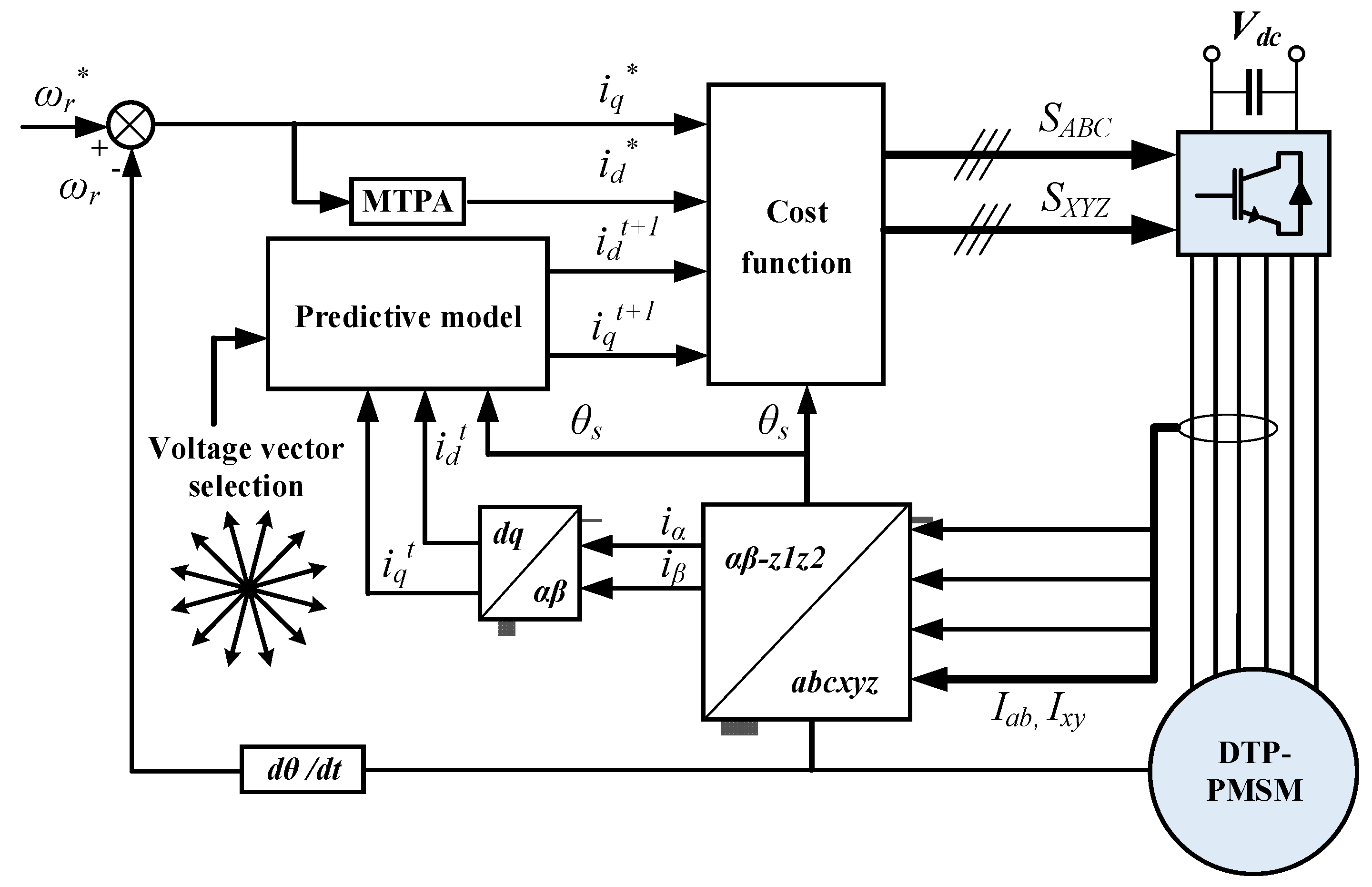 Energies 14 07508 g025 550