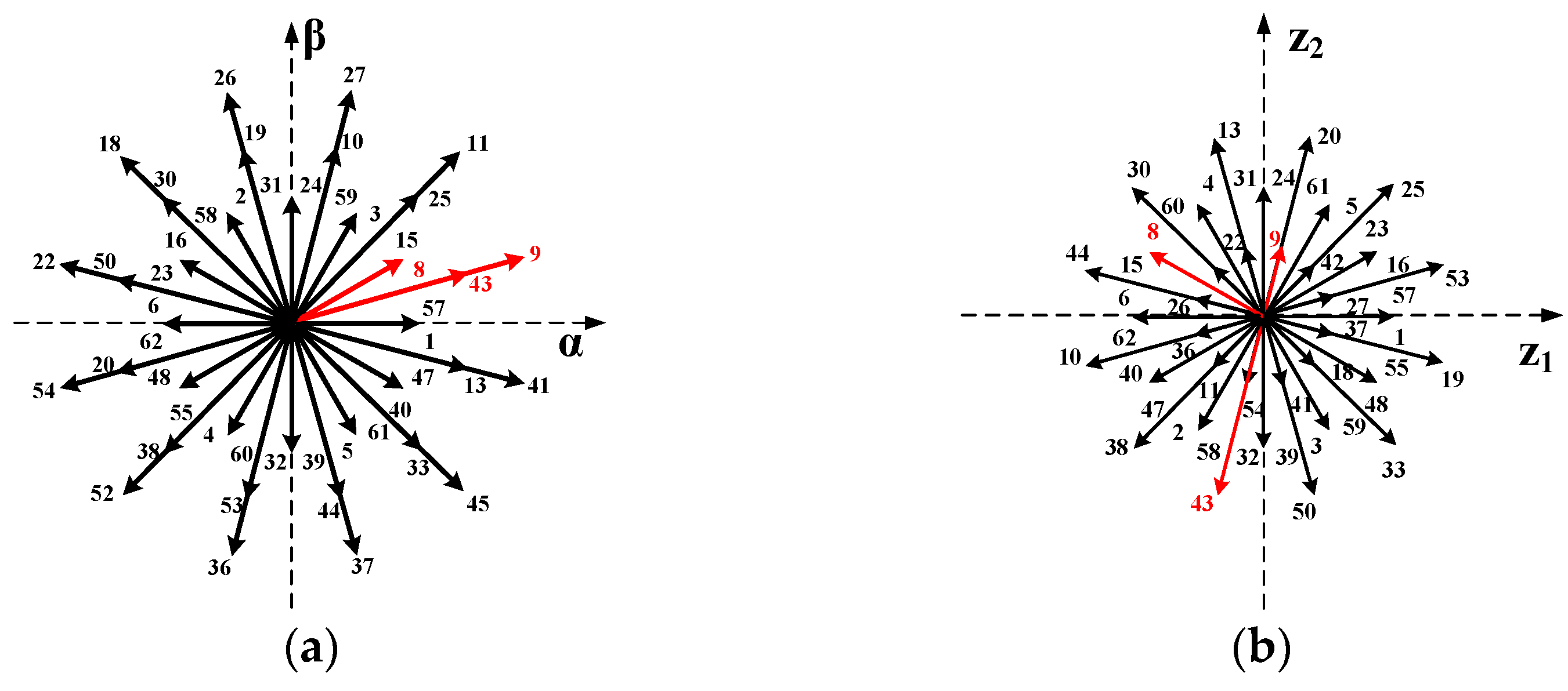 Energies 14 07508 g029a 550