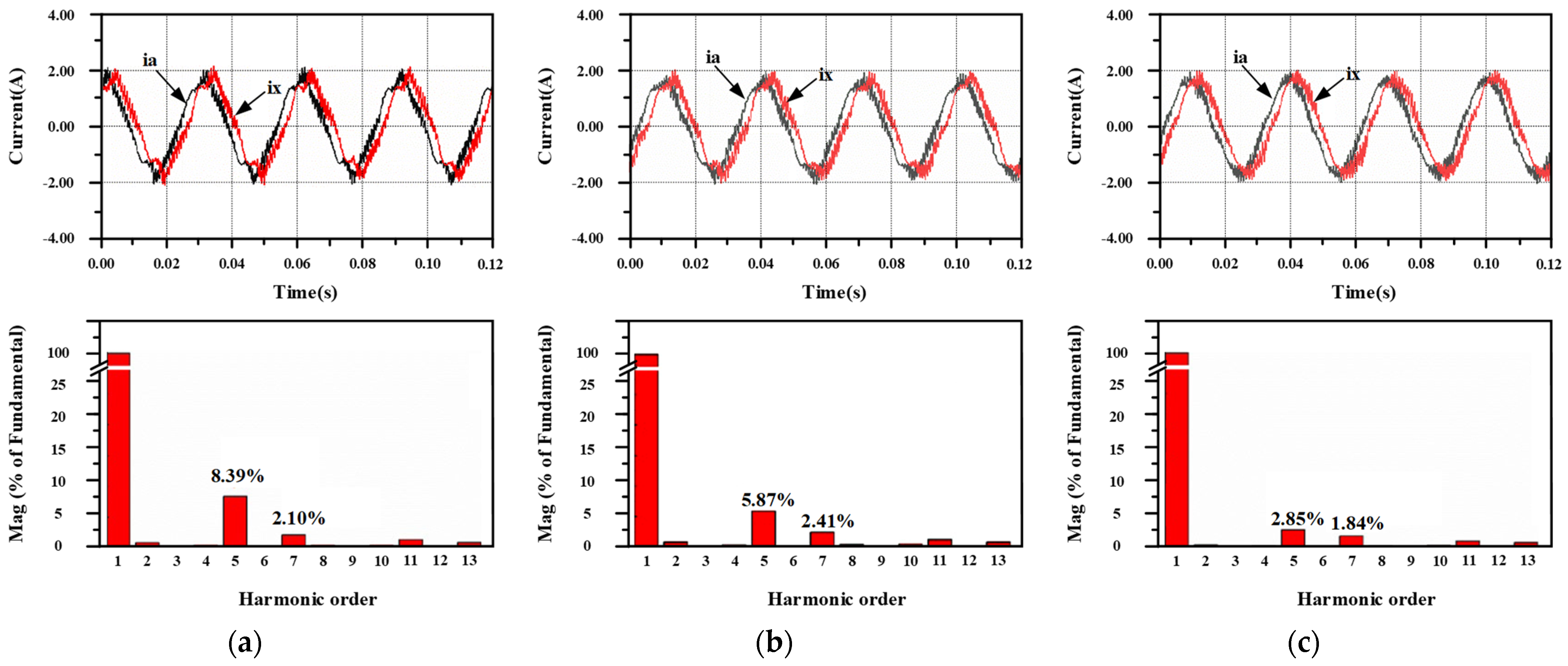 Energies 14 07508 g030 550