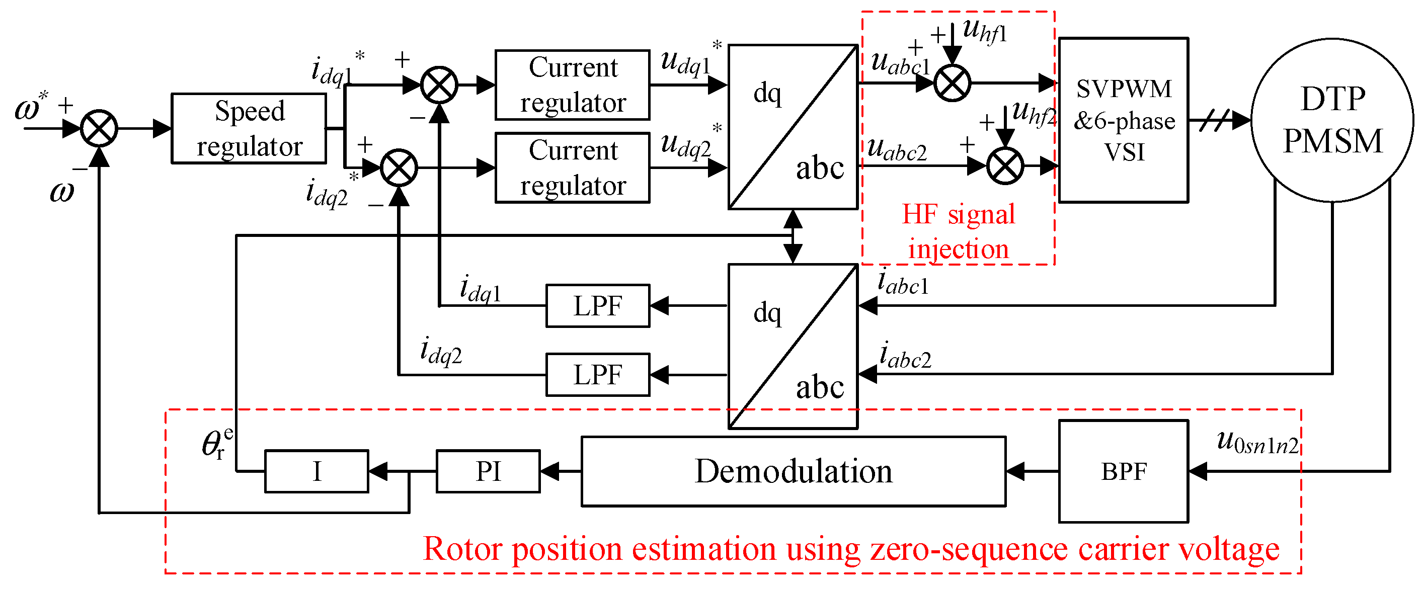 Energies 14 07508 g034 550