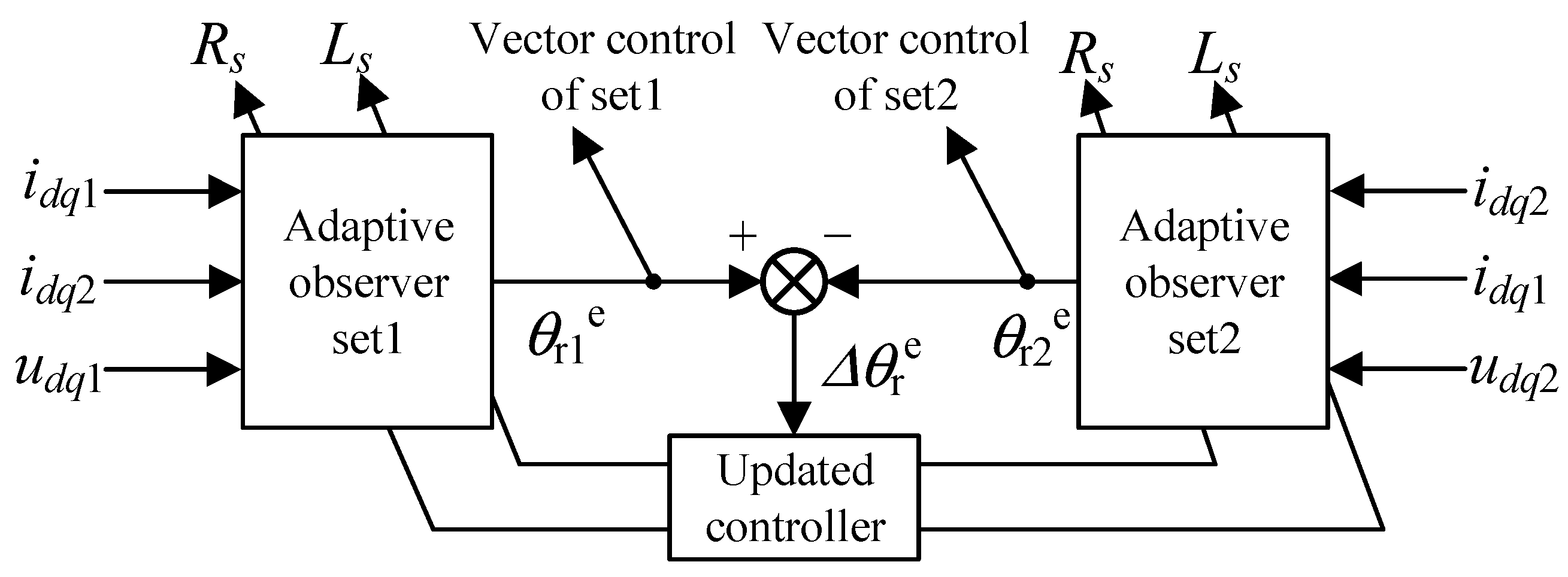 Energies 14 07508 g035 550