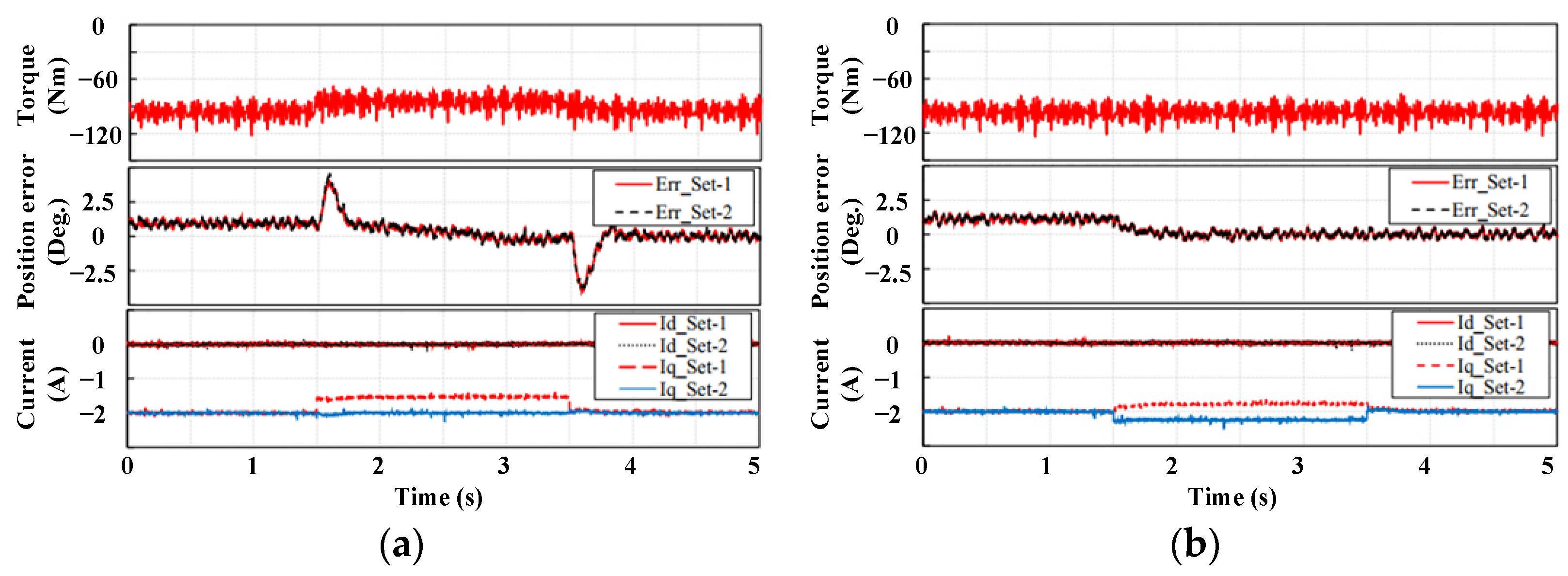 Energies 14 07508 g036 550