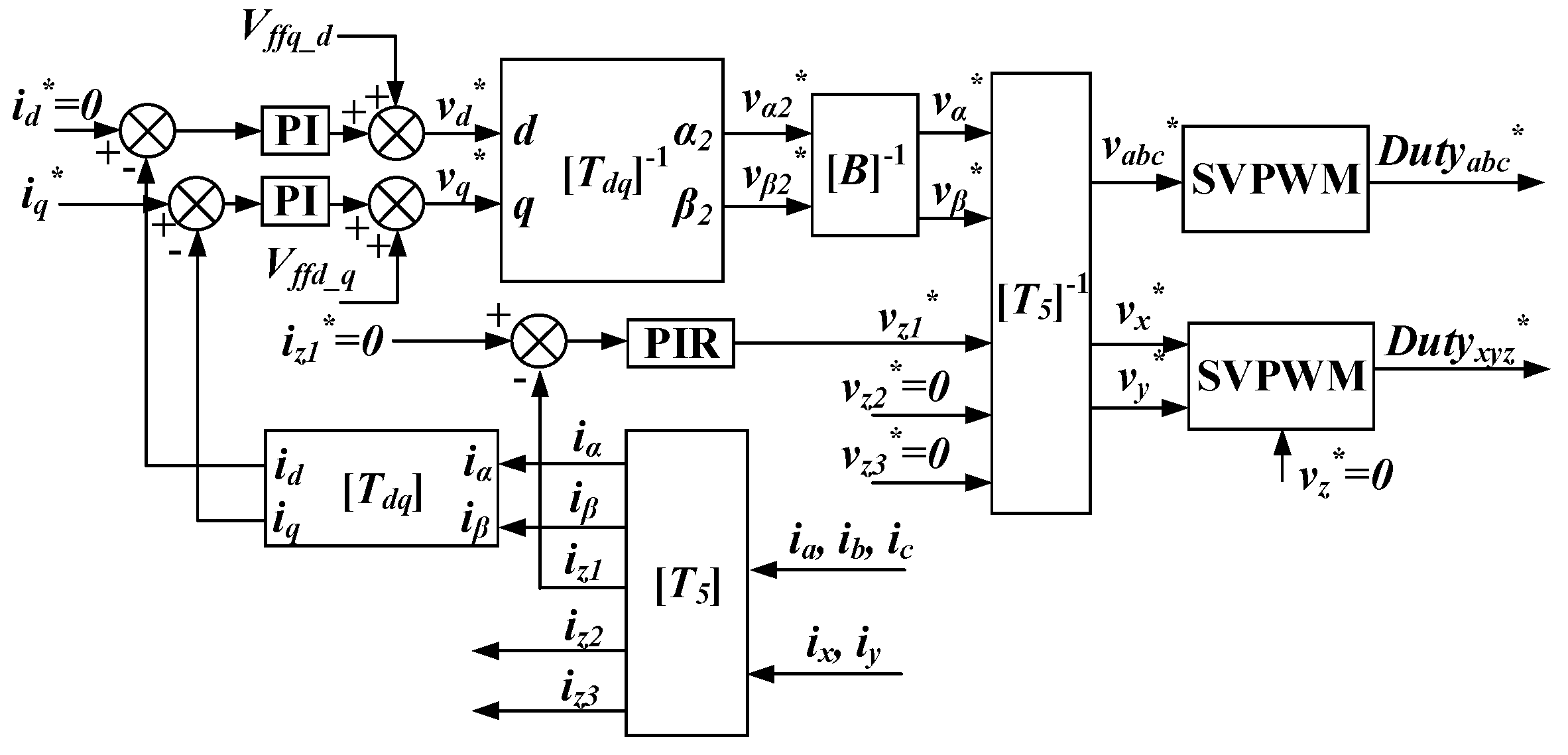 Energies 14 07508 g037 550