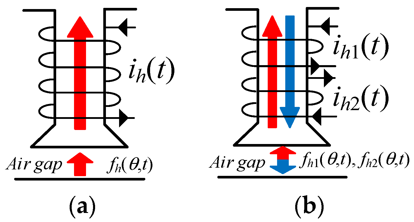 Energies 14 07508 g0a2 550