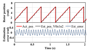 Energies 14 07508 i006