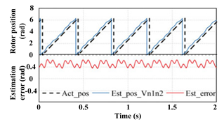 Energies 14 07508 i007