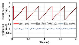Energies 14 07508 i008