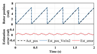 Energies 14 07508 i009