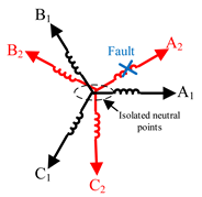 Energies 14 07508 i010