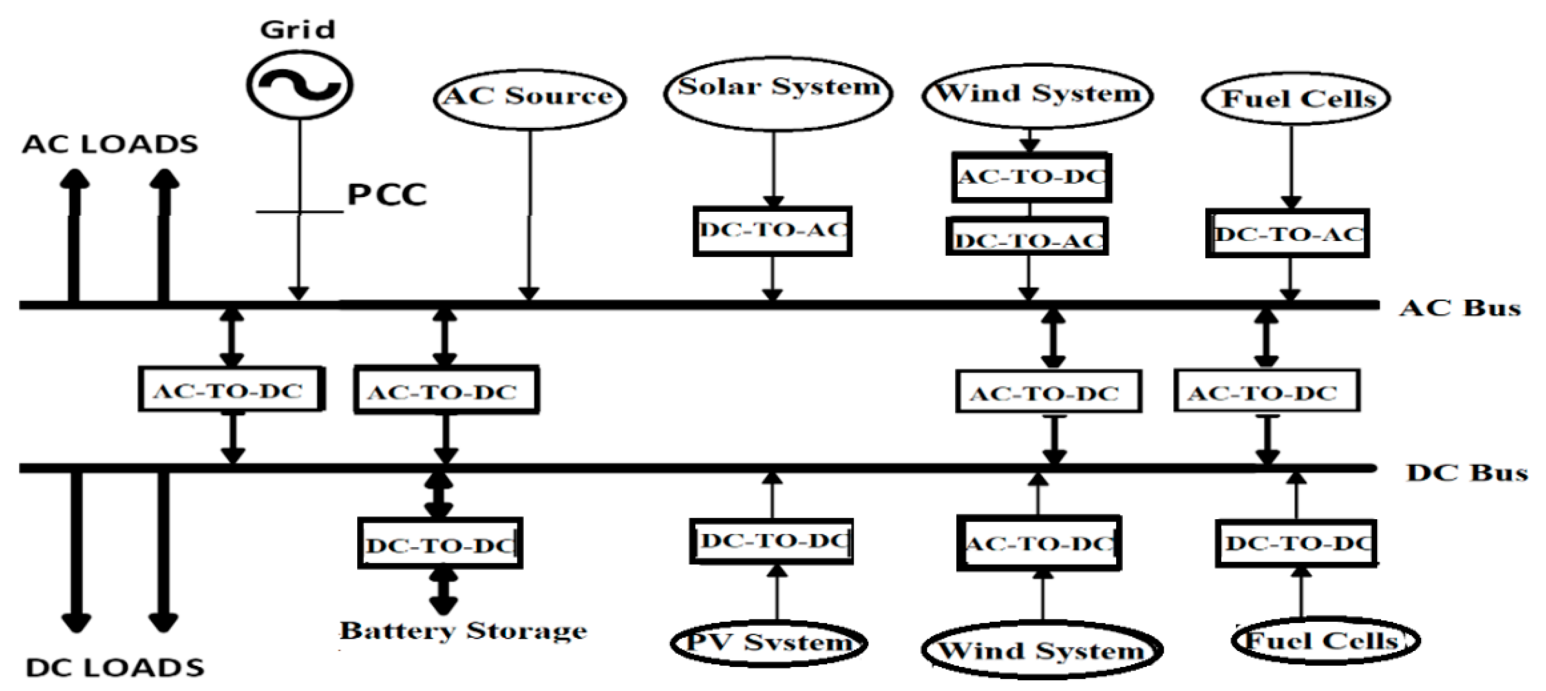 Energies 14 07510 g003