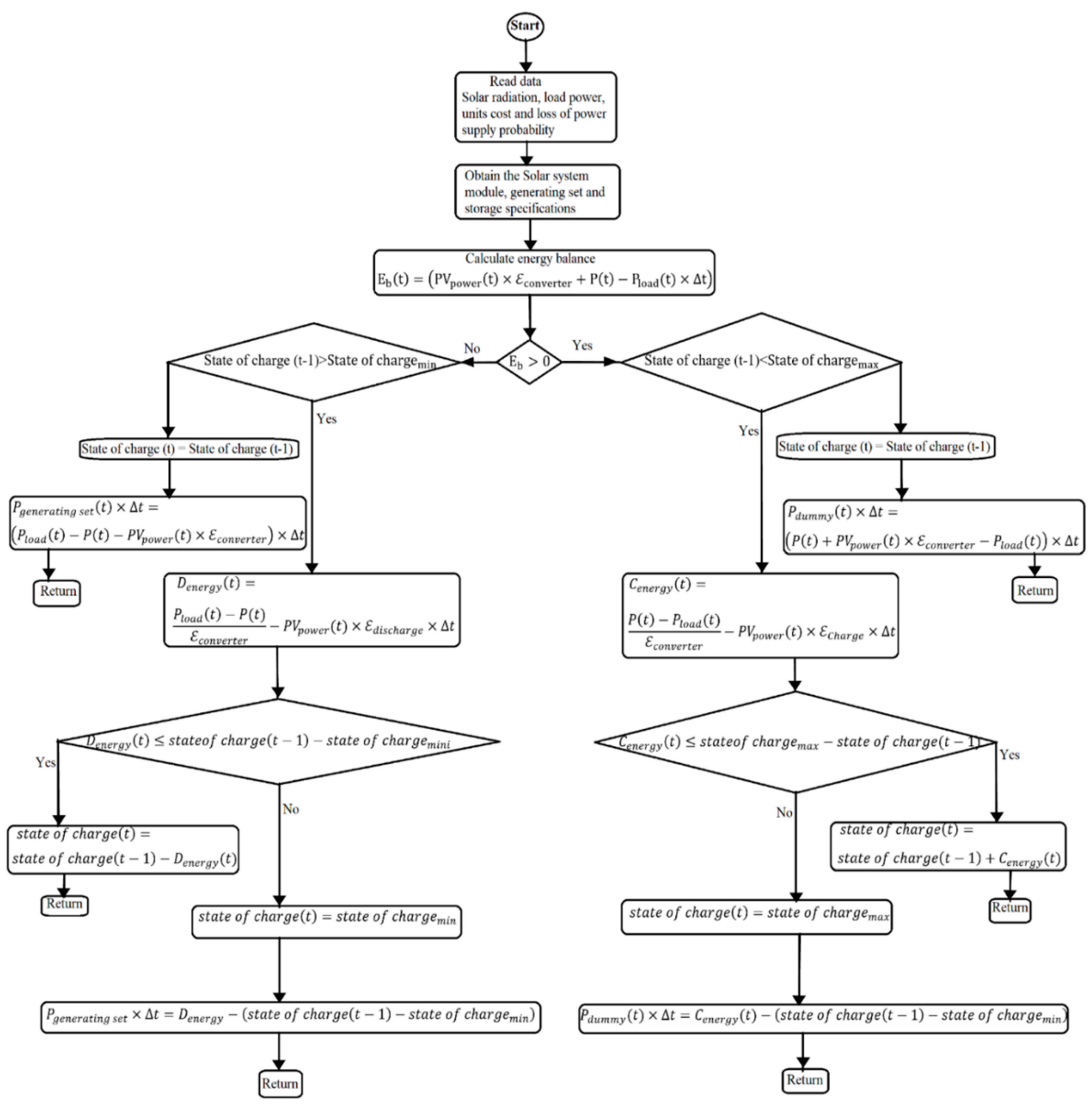 Energies 14 07510 g005