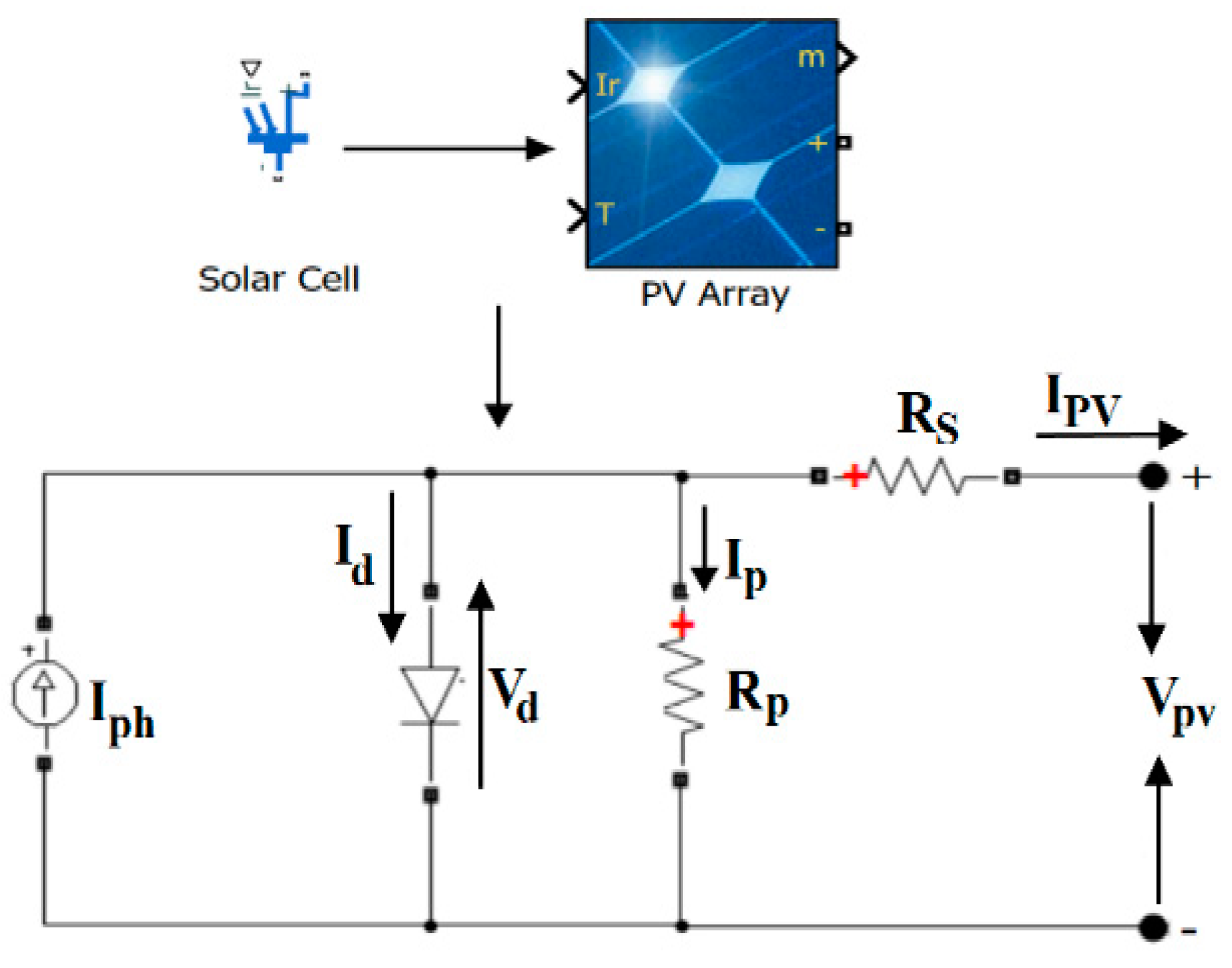 Energies 14 07510 g006