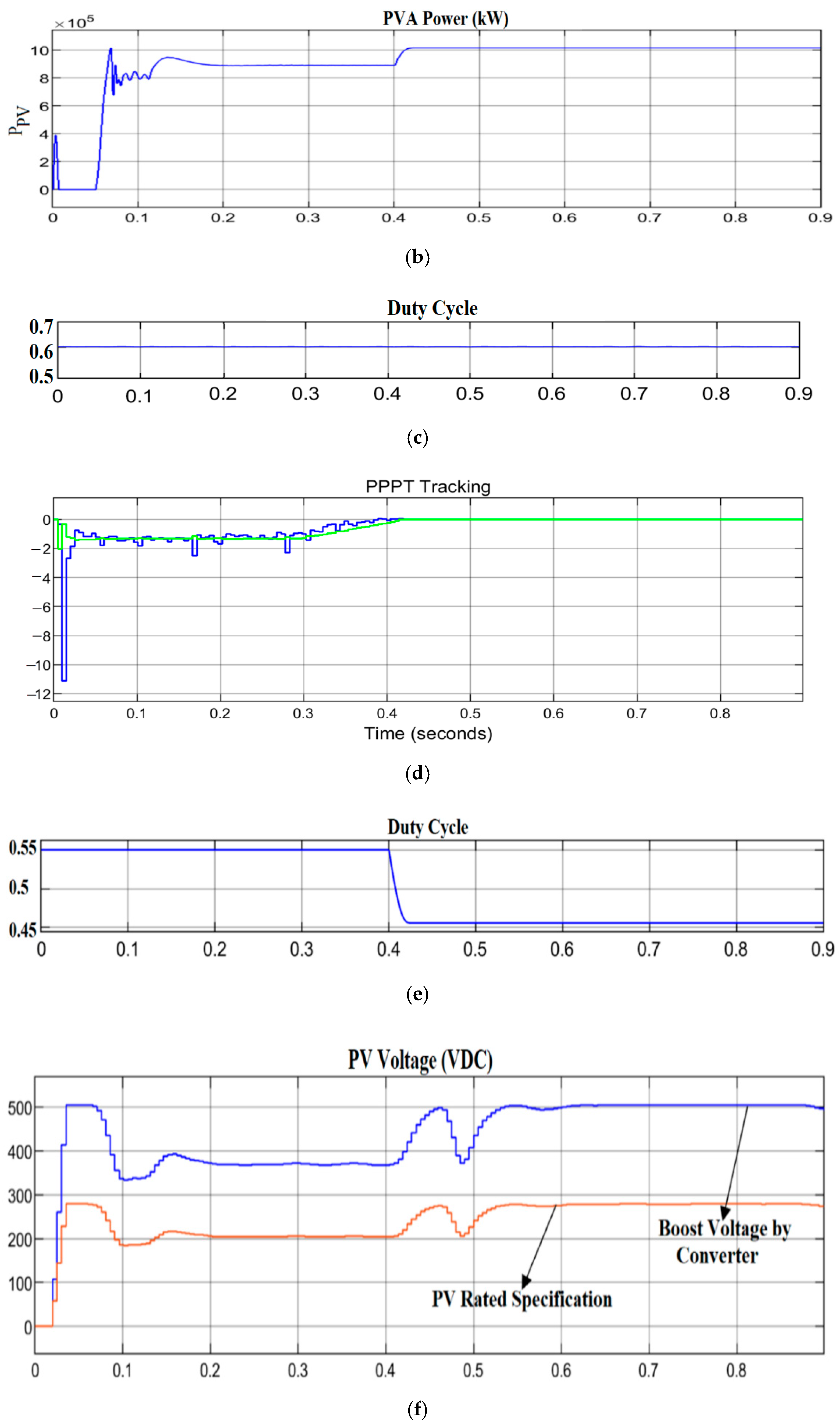 Energies 14 07510 g013b