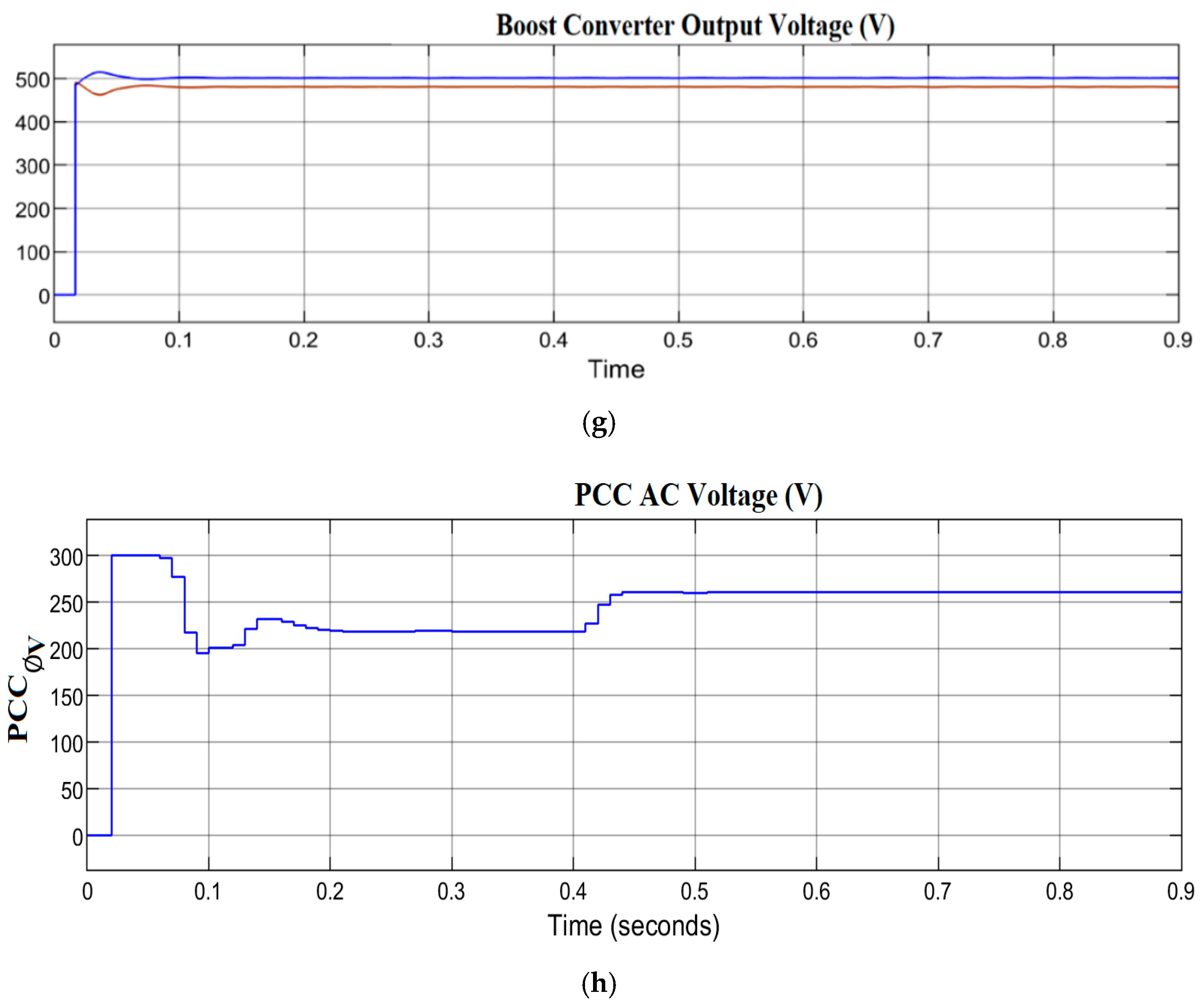 Energies 14 07510 g013c