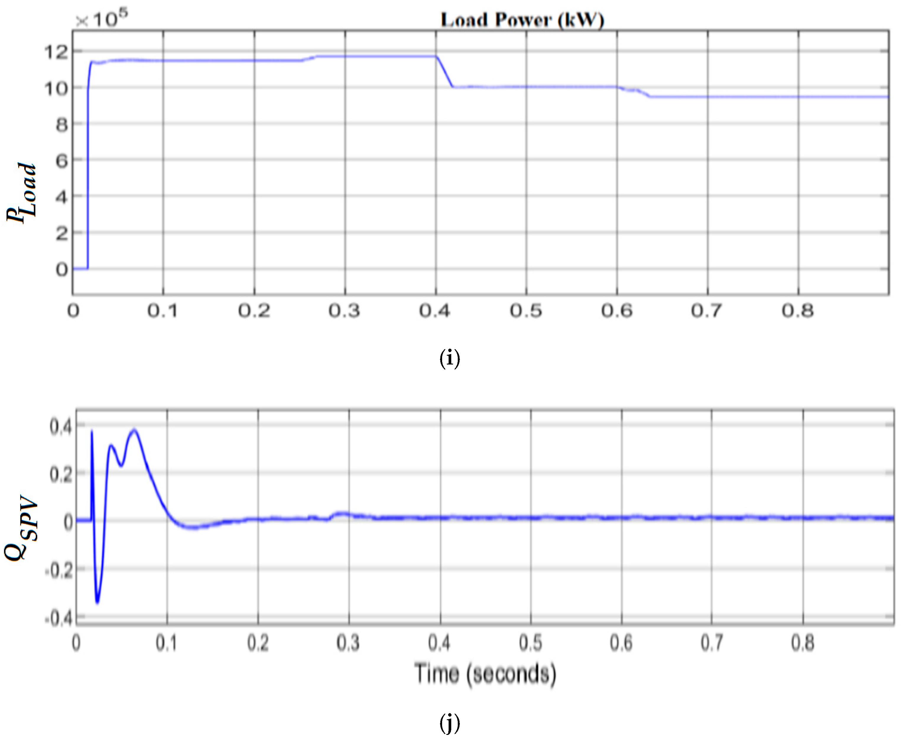 Energies 14 07510 g015c