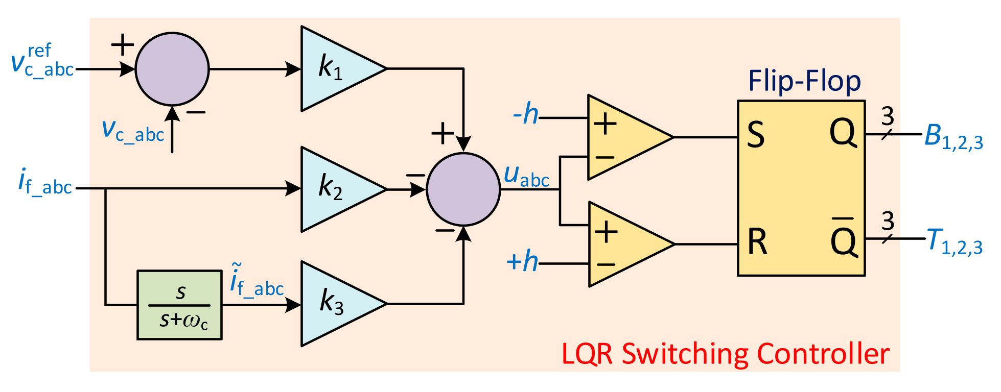 Energies 14 07514 g004