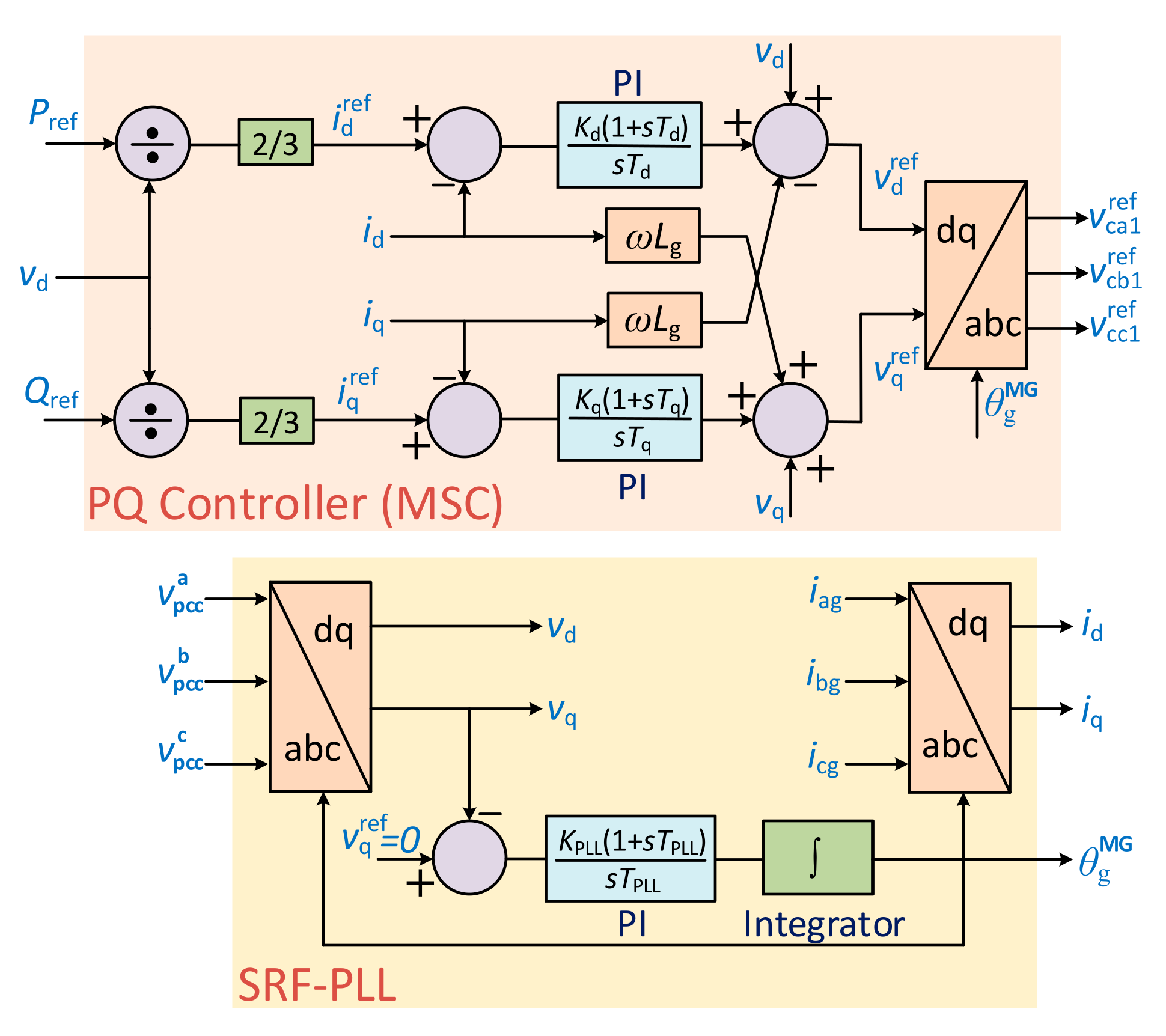 Energies 14 07514 g005