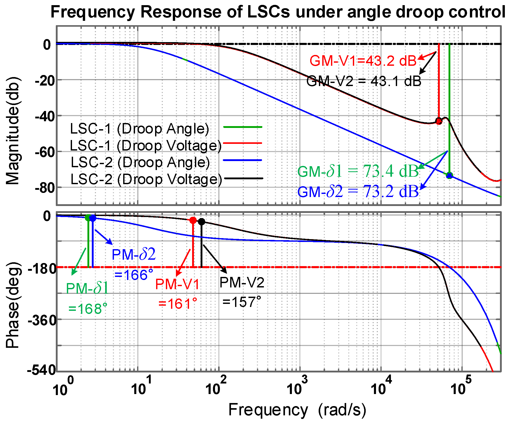 Energies 14 07514 g009