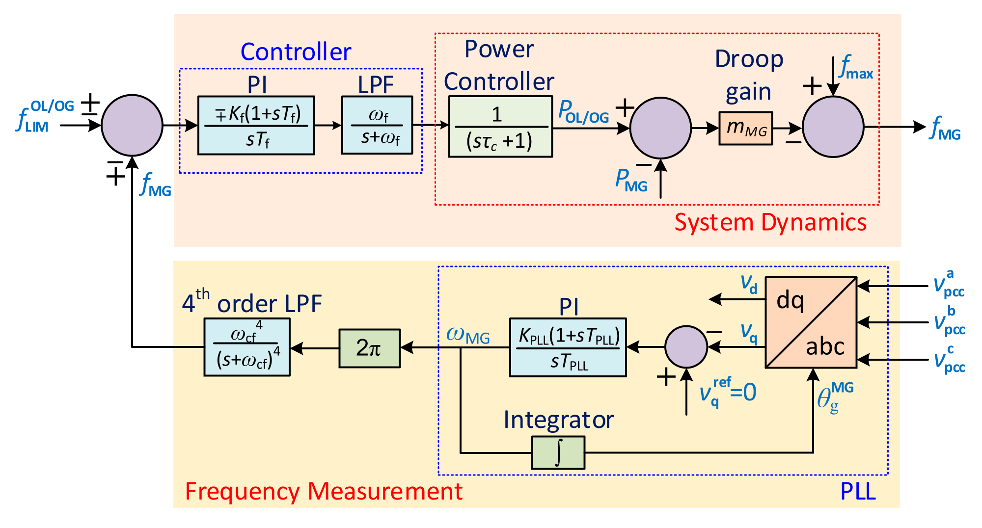 Energies 14 07514 g012