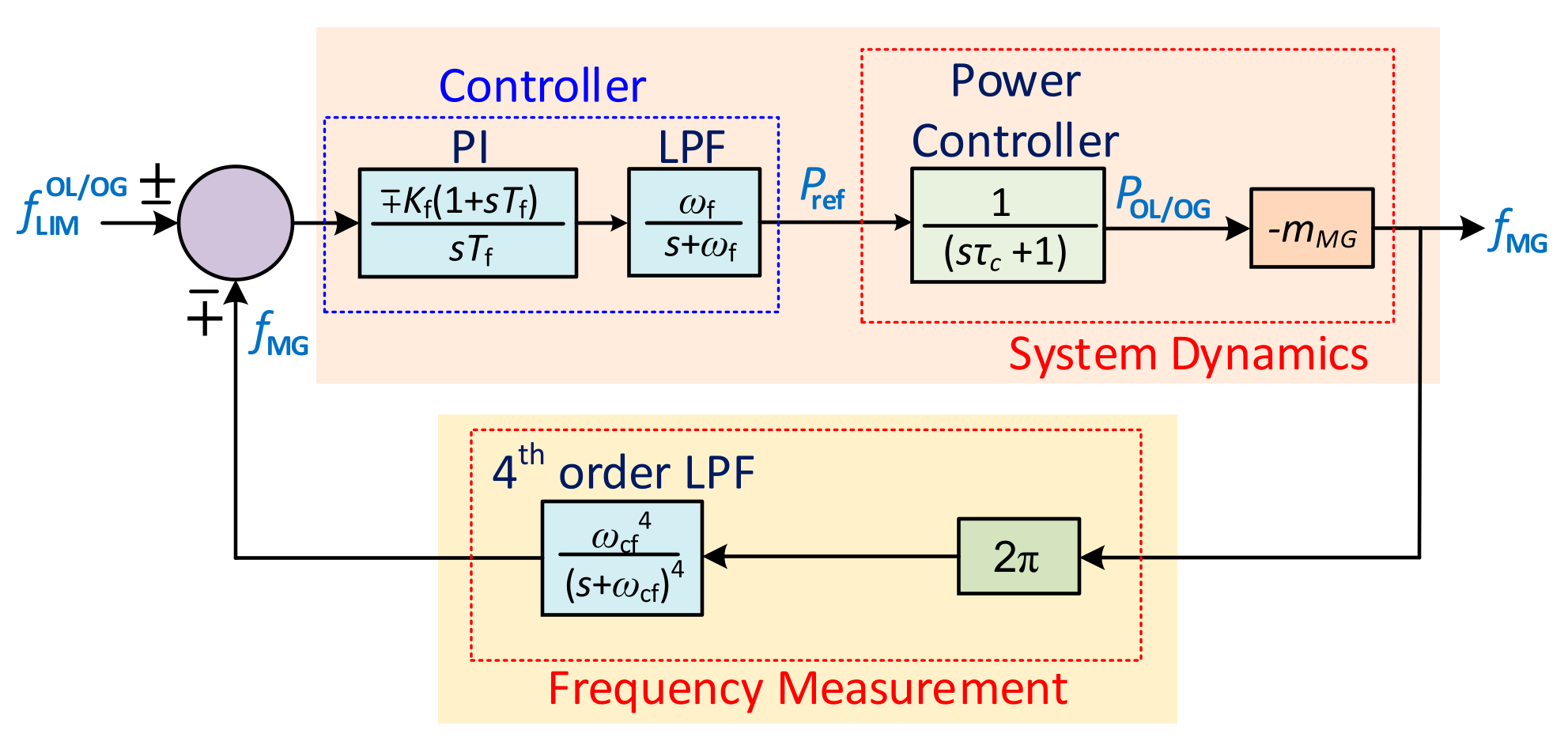 Energies 14 07514 g013