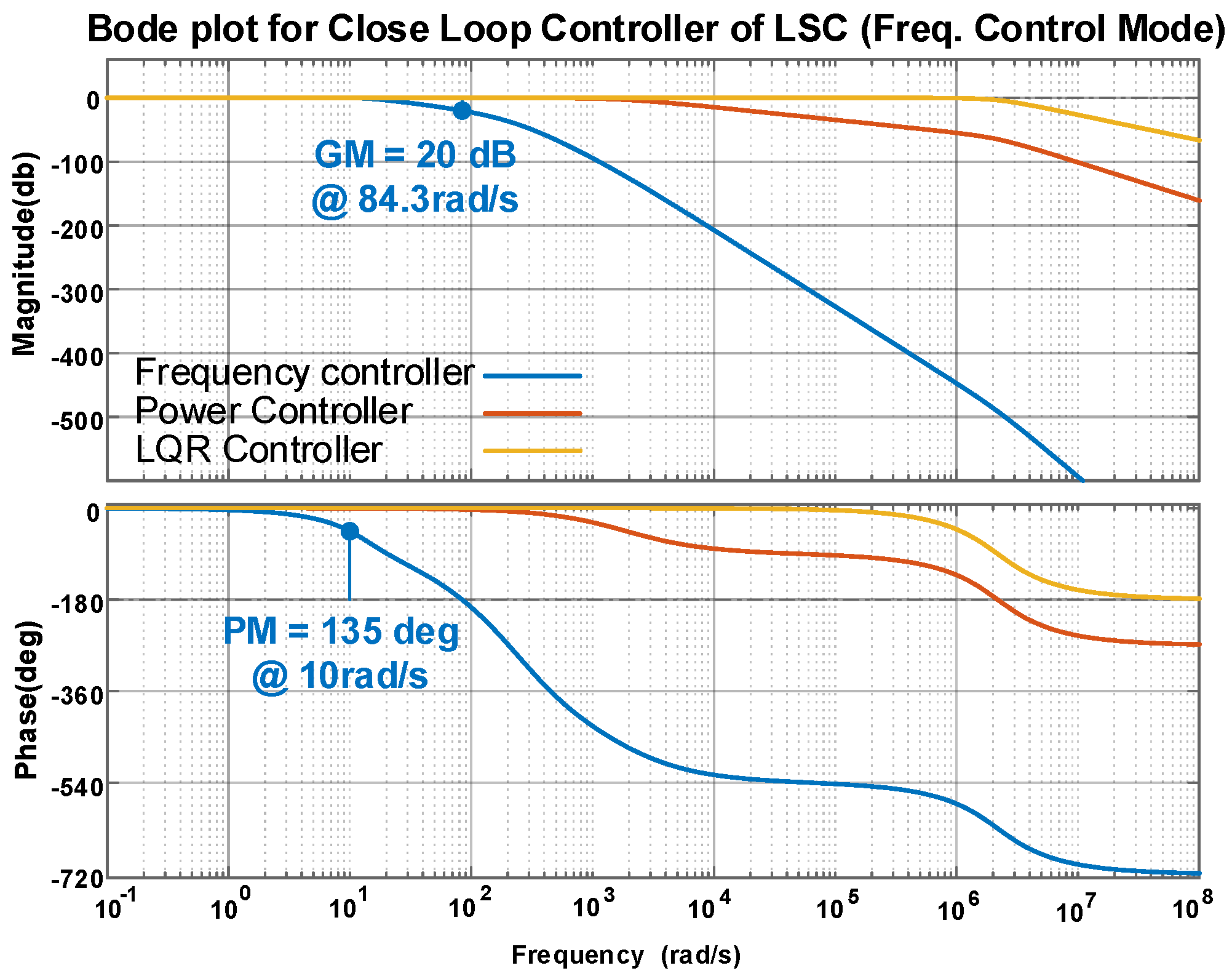 Energies 14 07514 g014