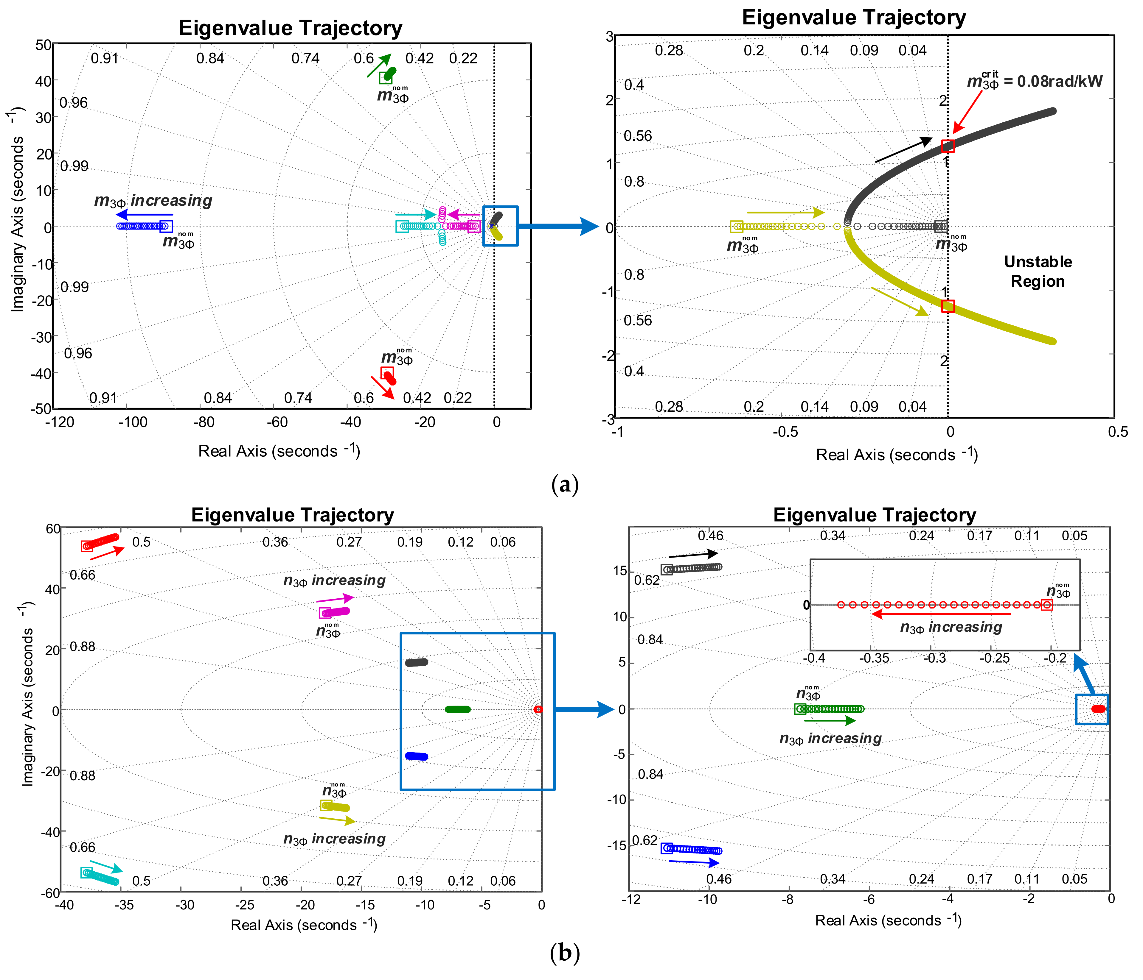 Energies 14 07514 g017