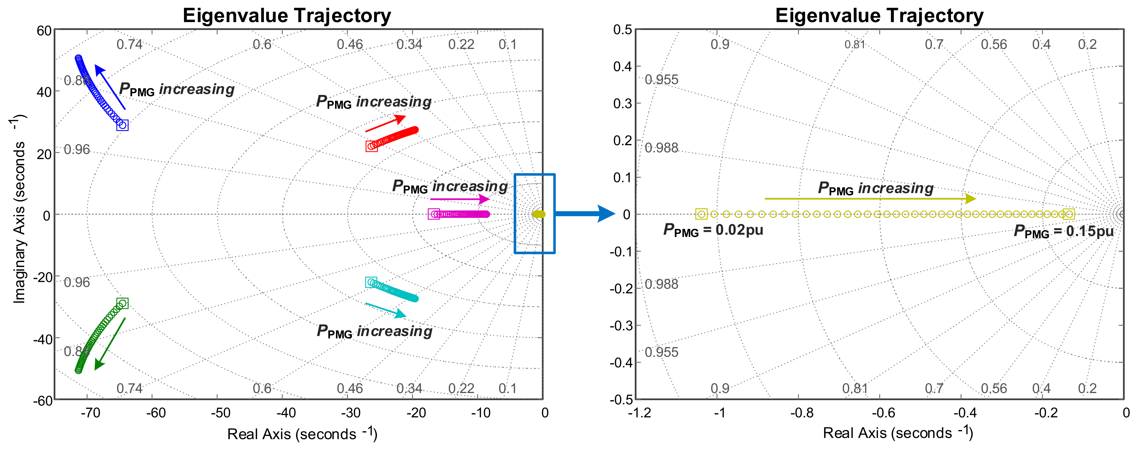 Energies 14 07514 g018