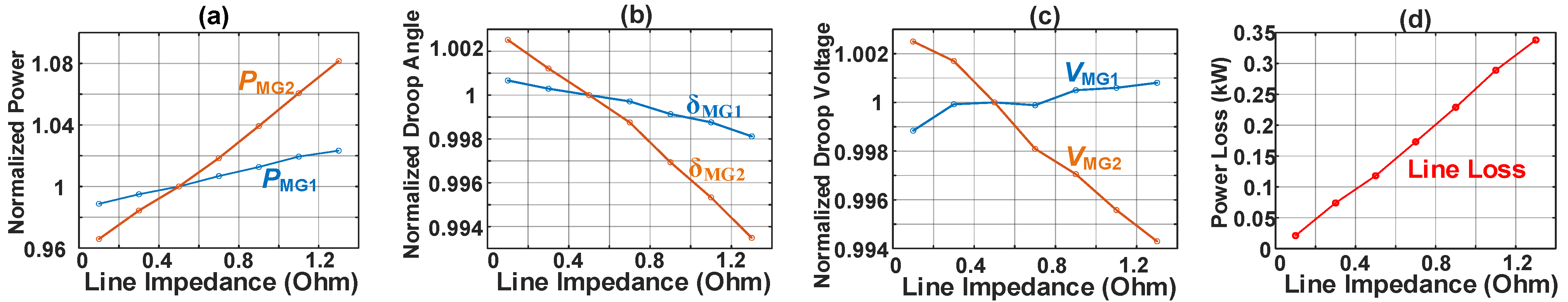 Energies 14 07514 g020