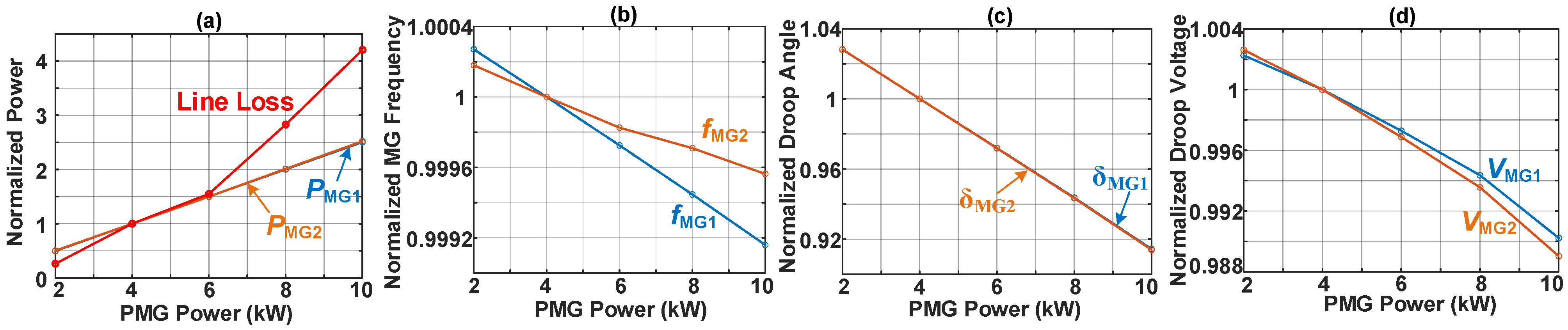 Energies 14 07514 g022