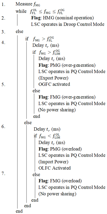 Energies 14 07514 i001