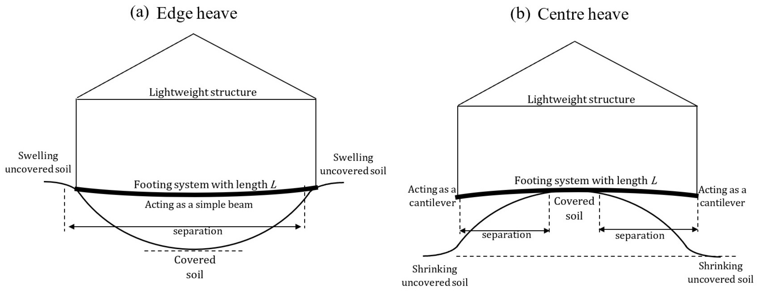Energies 14 07515 g001