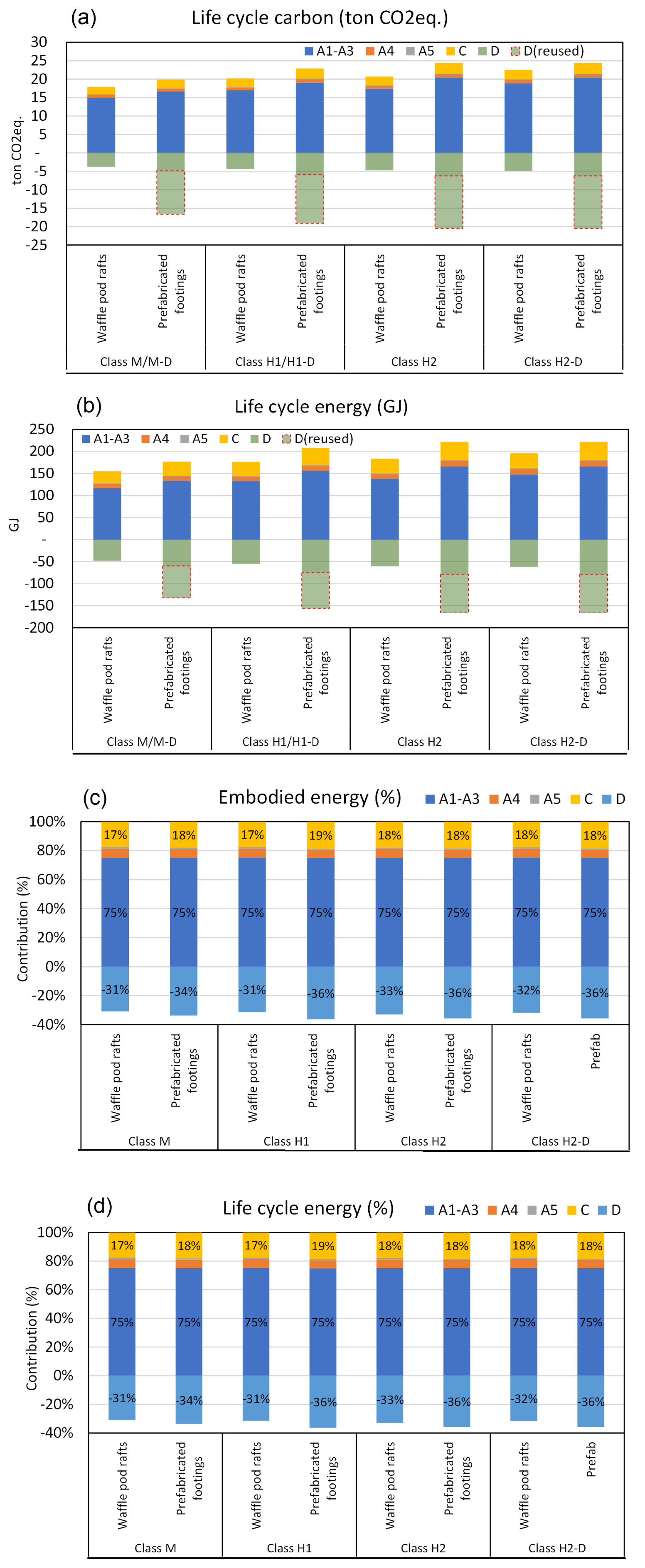 Energies 14 07515 g009