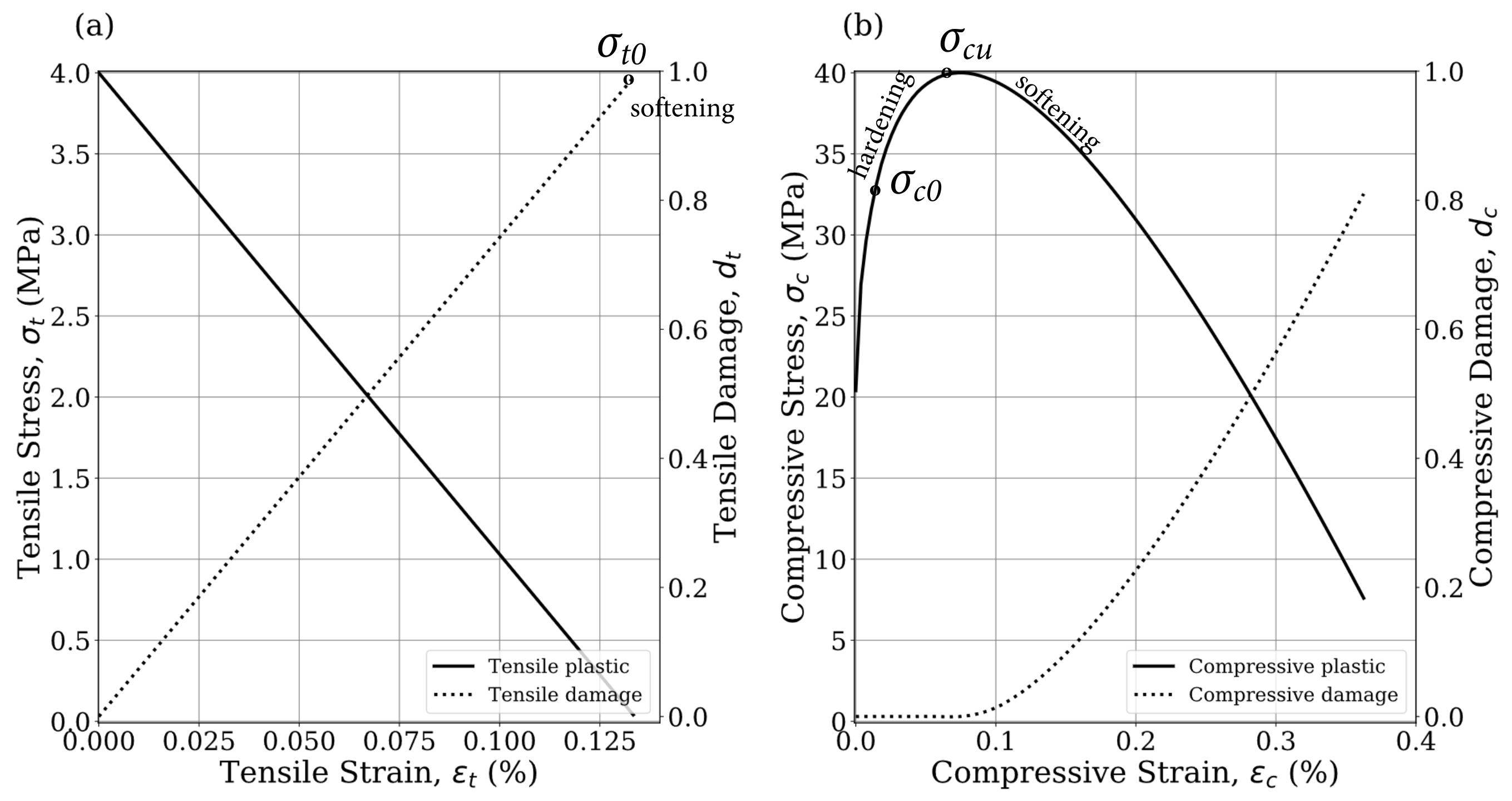 Energies 14 07515 g0a2