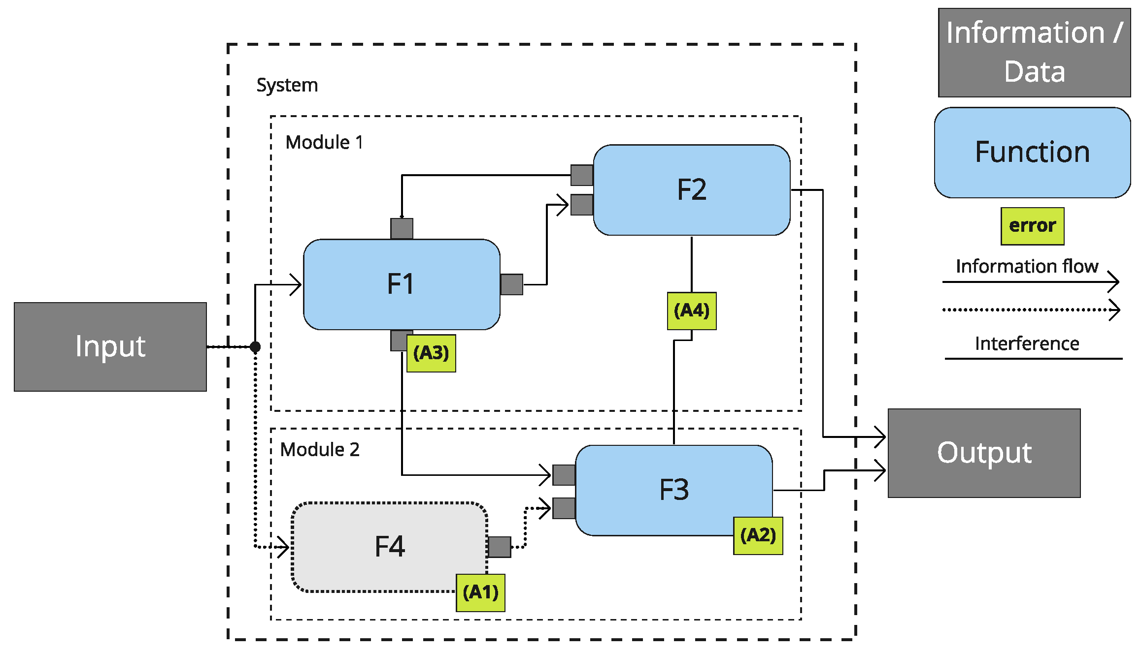 Energies 14 07516 g002 550