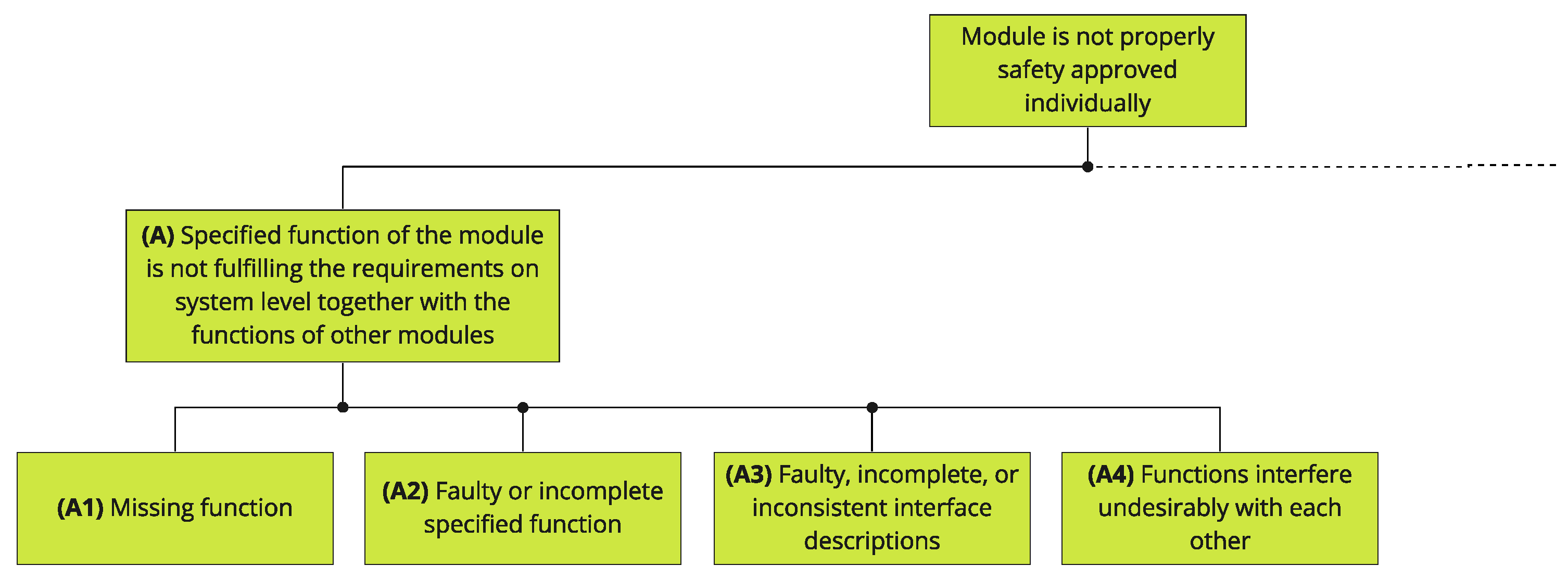 Energies 14 07516 g003 550