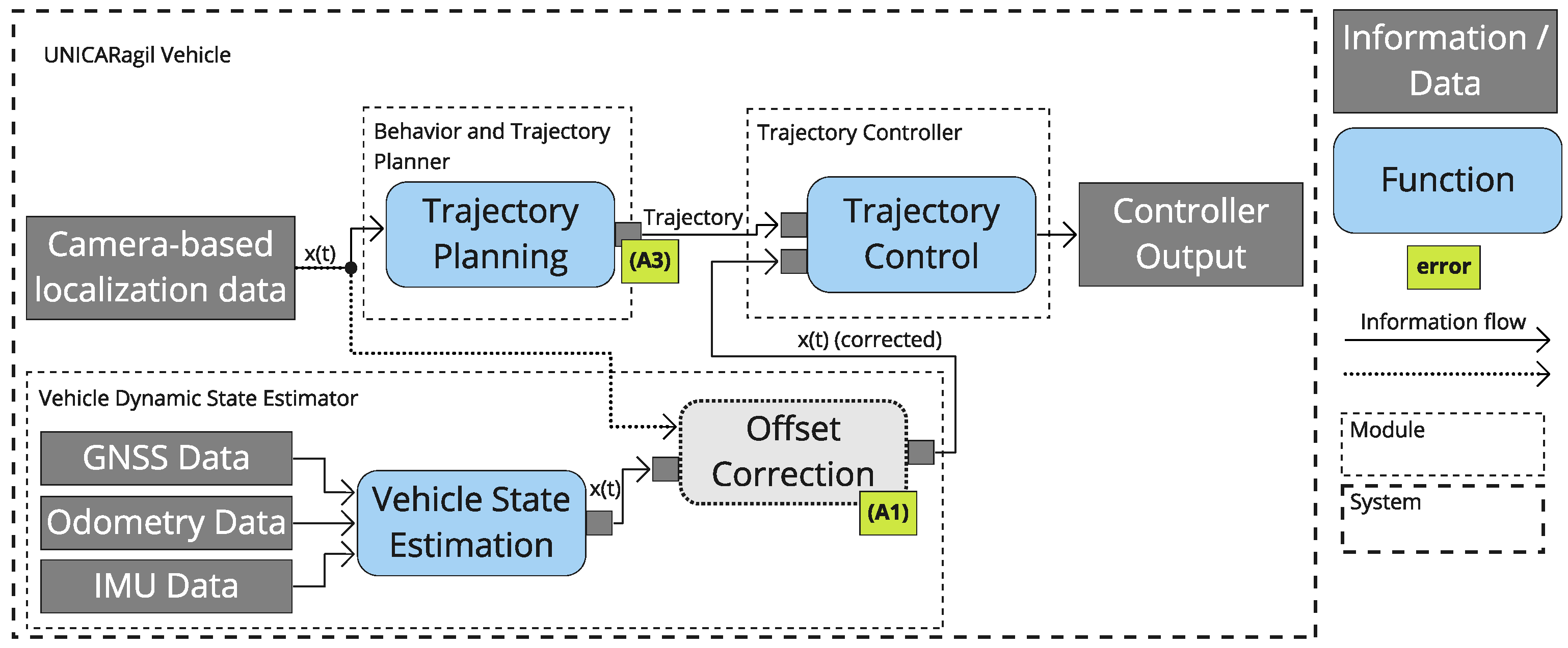 Energies 14 07516 g004 550