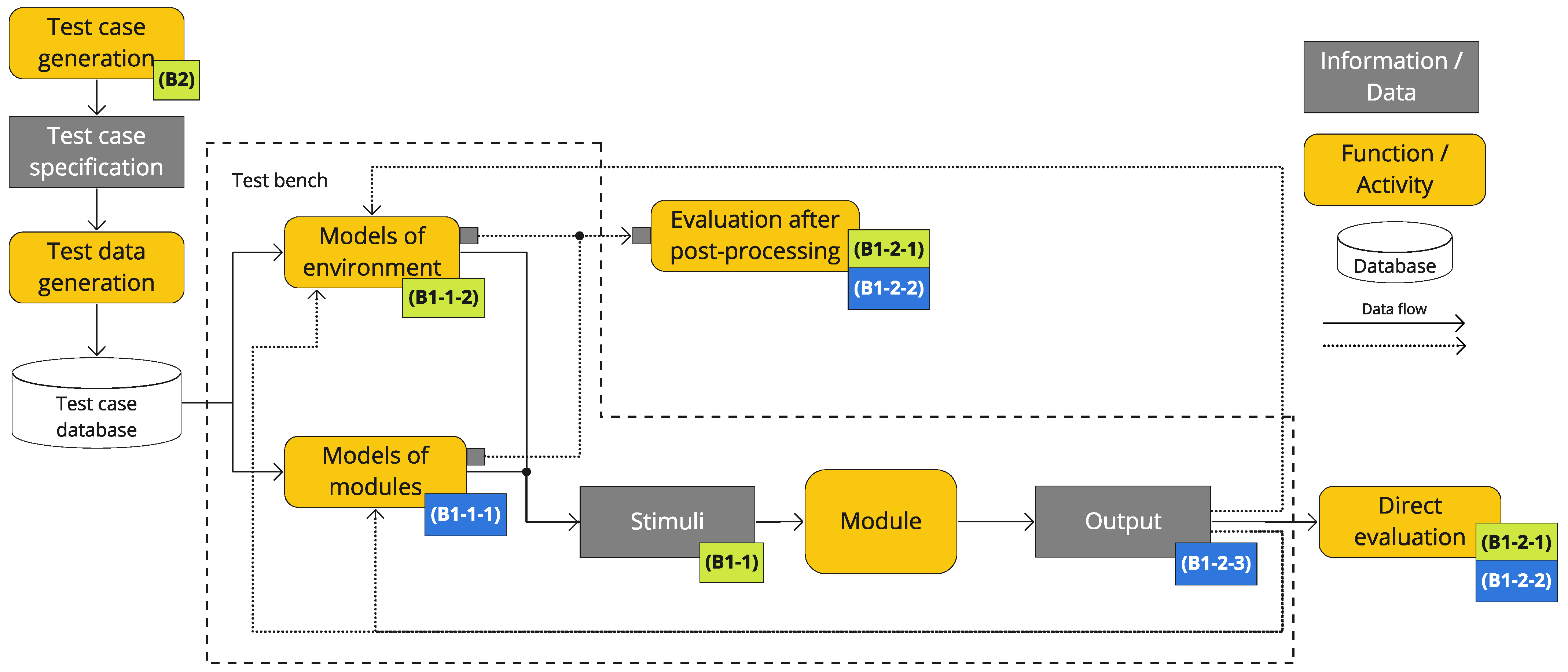 Energies 14 07516 g005 550