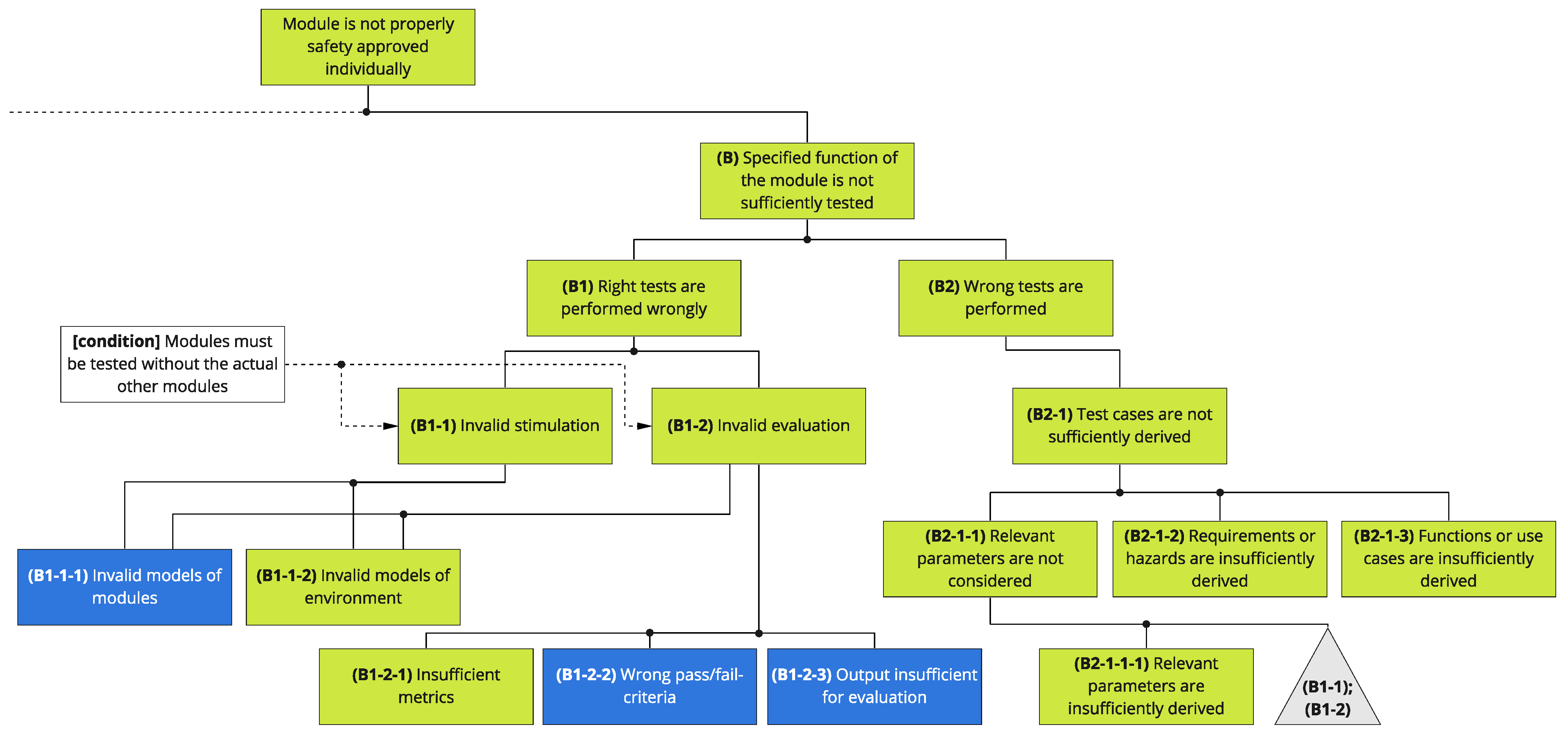 Energies 14 07516 g007 550