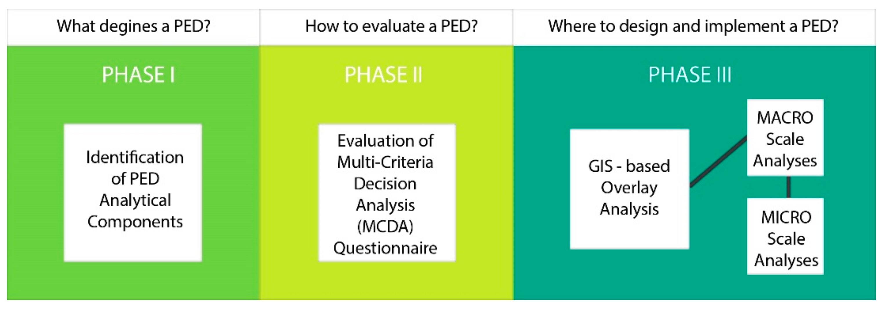 Energies 14 07517 g001 550
