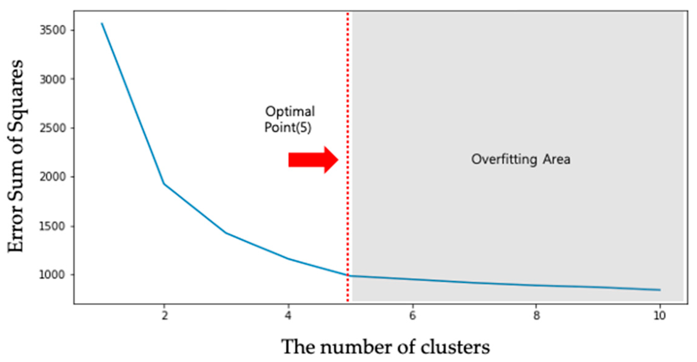 Energies 14 07523 g003