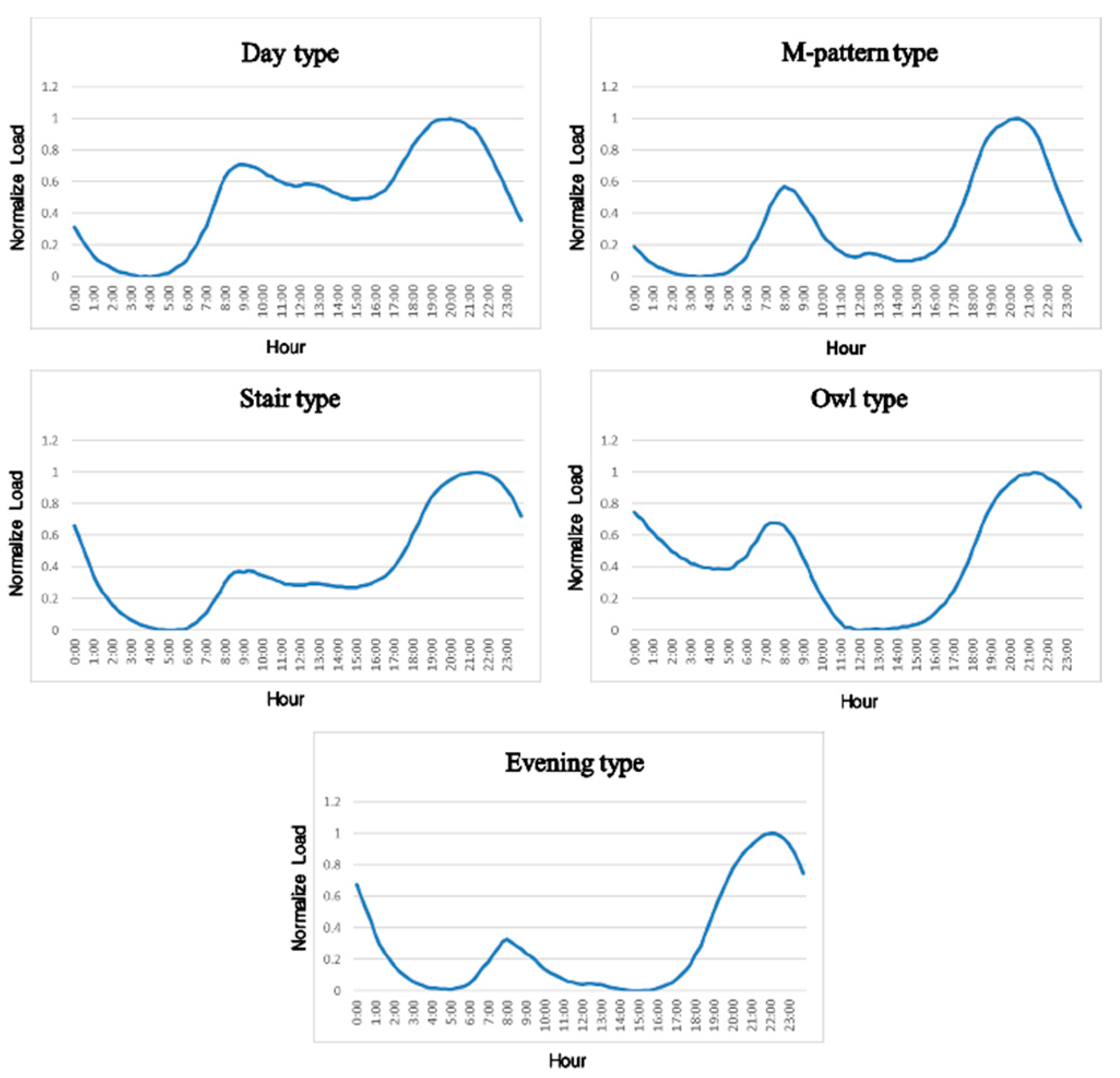 Energies 14 07523 g004