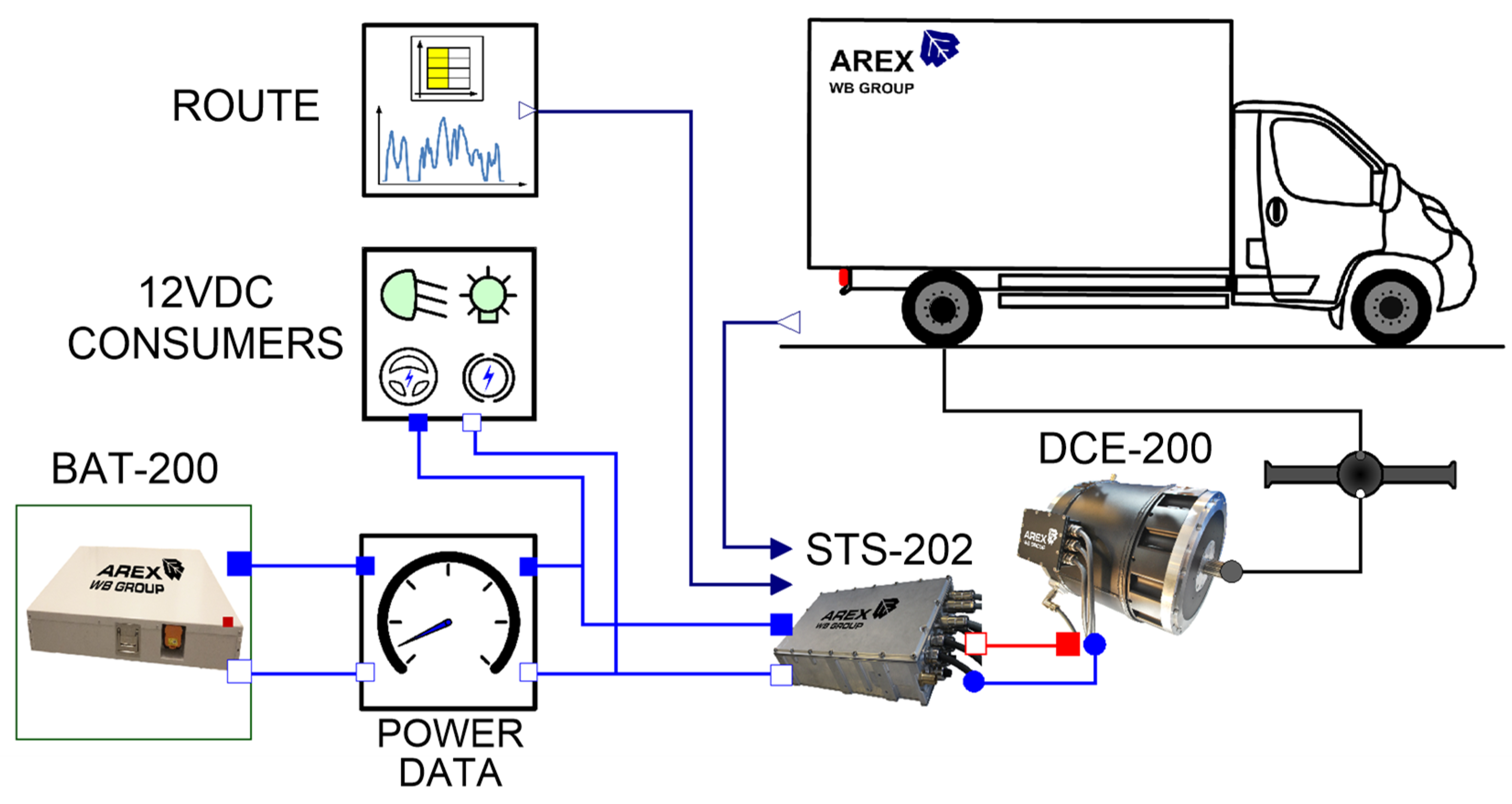 Energies 14 07524 g003 550