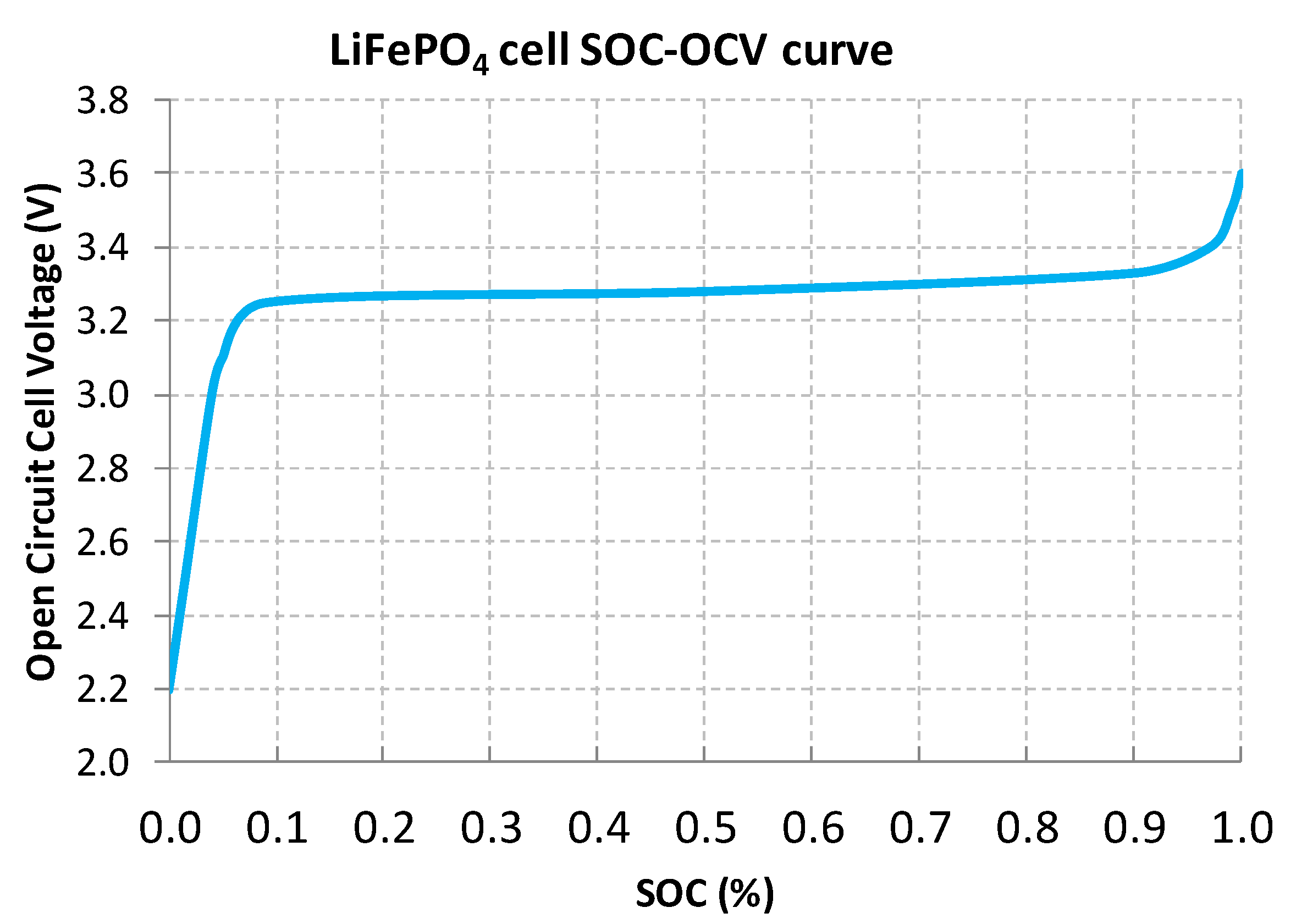 Energies 14 07524 g004 550