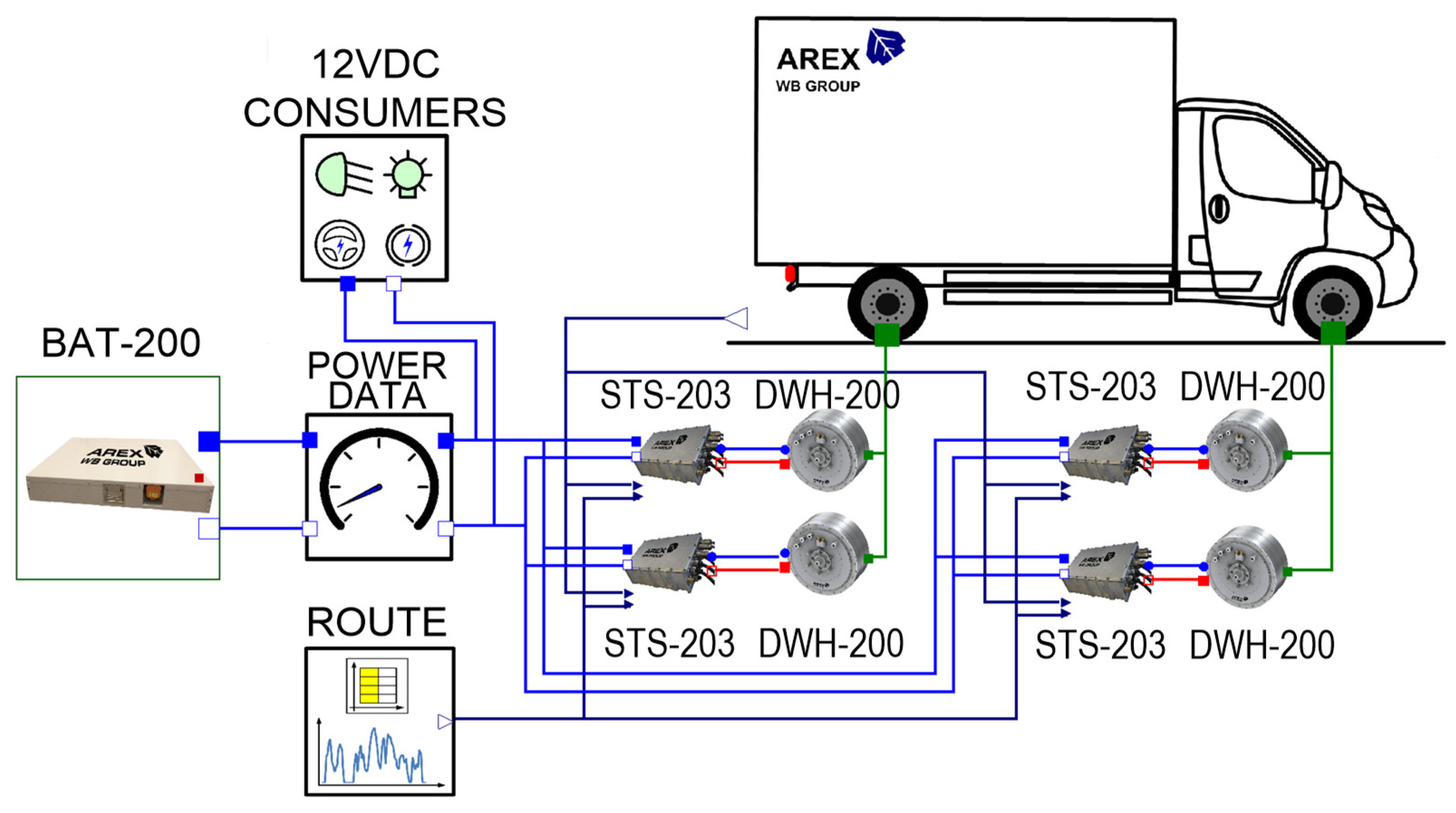 Energies 14 07524 g005 550