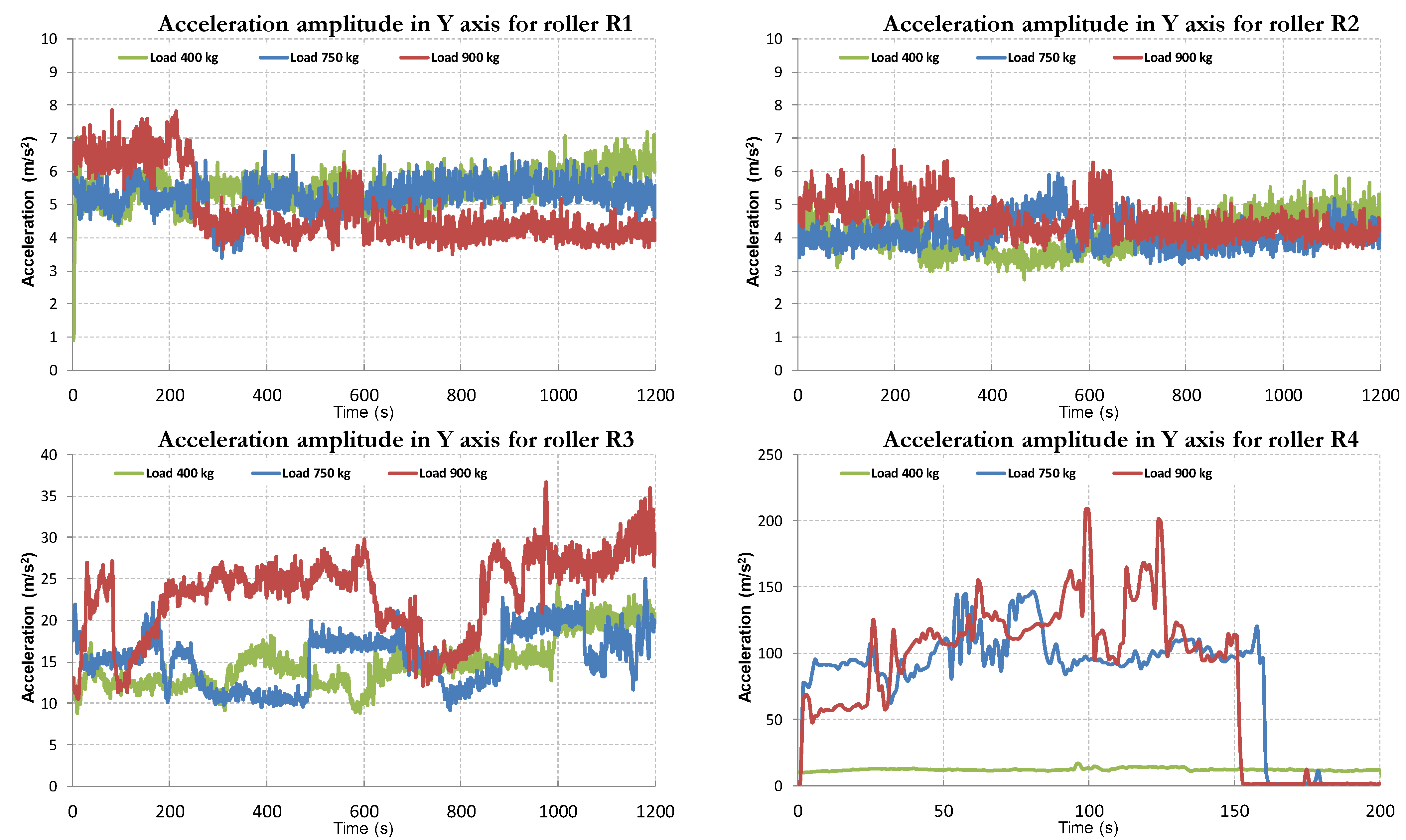 Energies 14 07524 g008 550